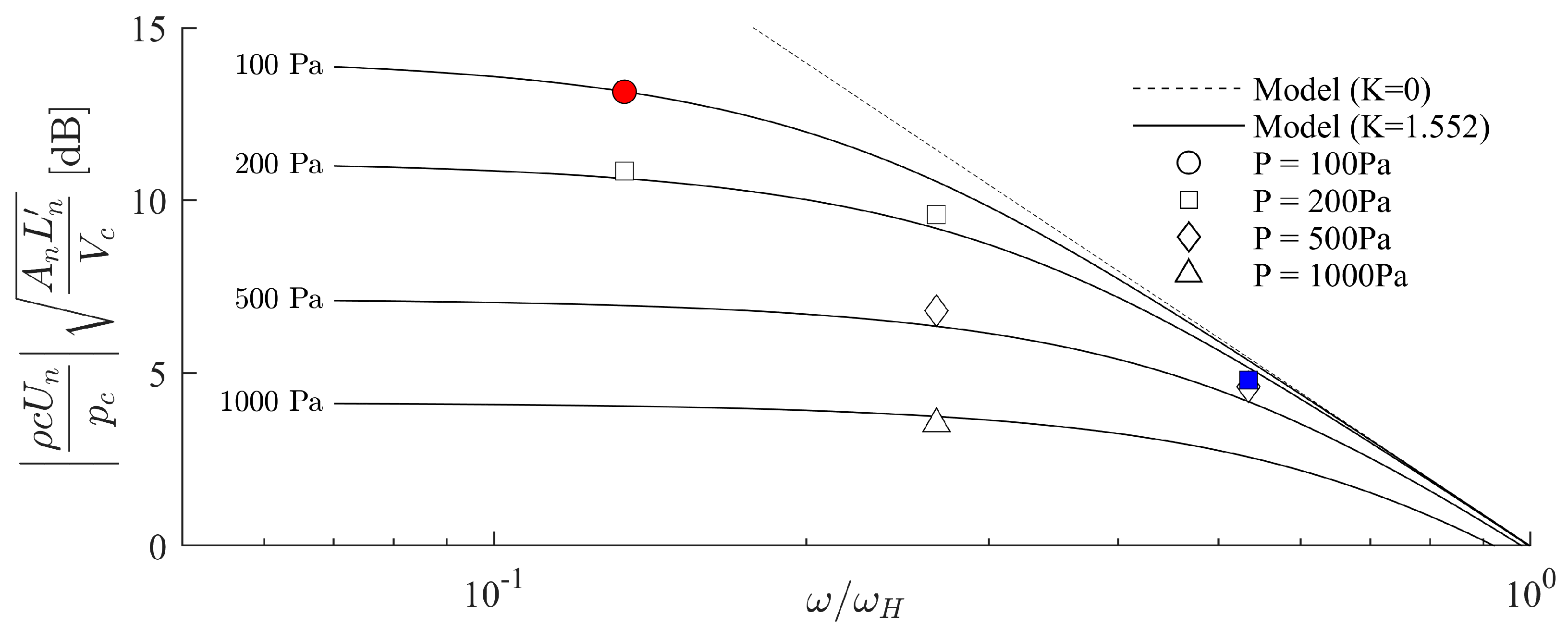 Actuators 07 00067 g004
