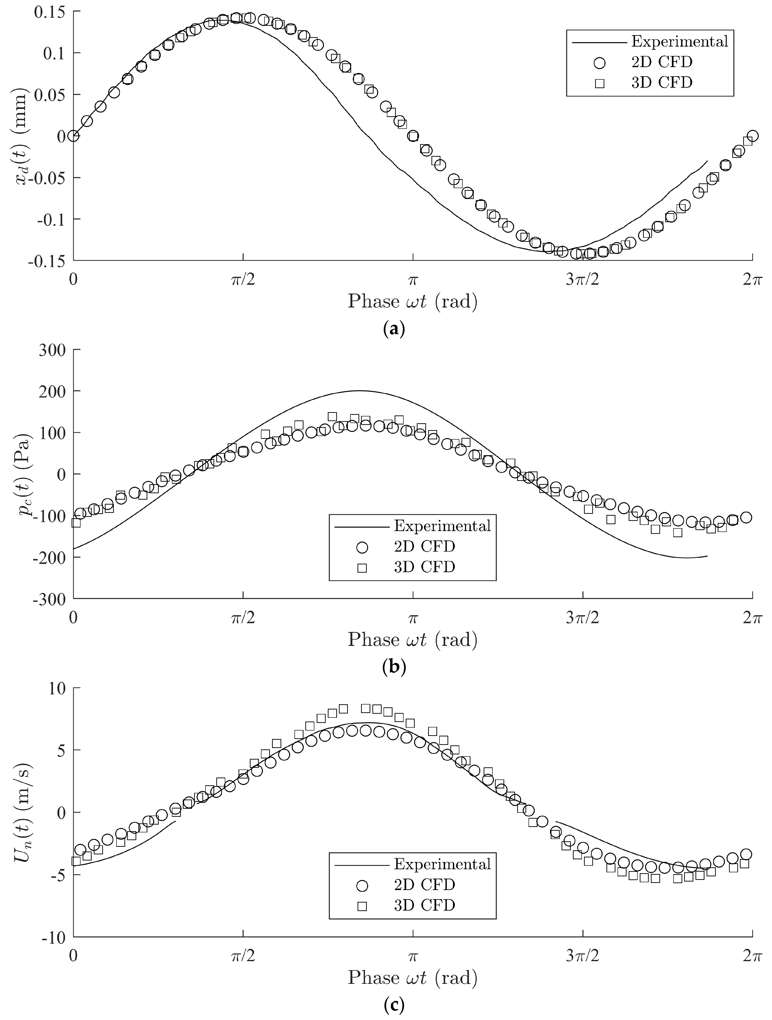 Actuators 07 00067 g006