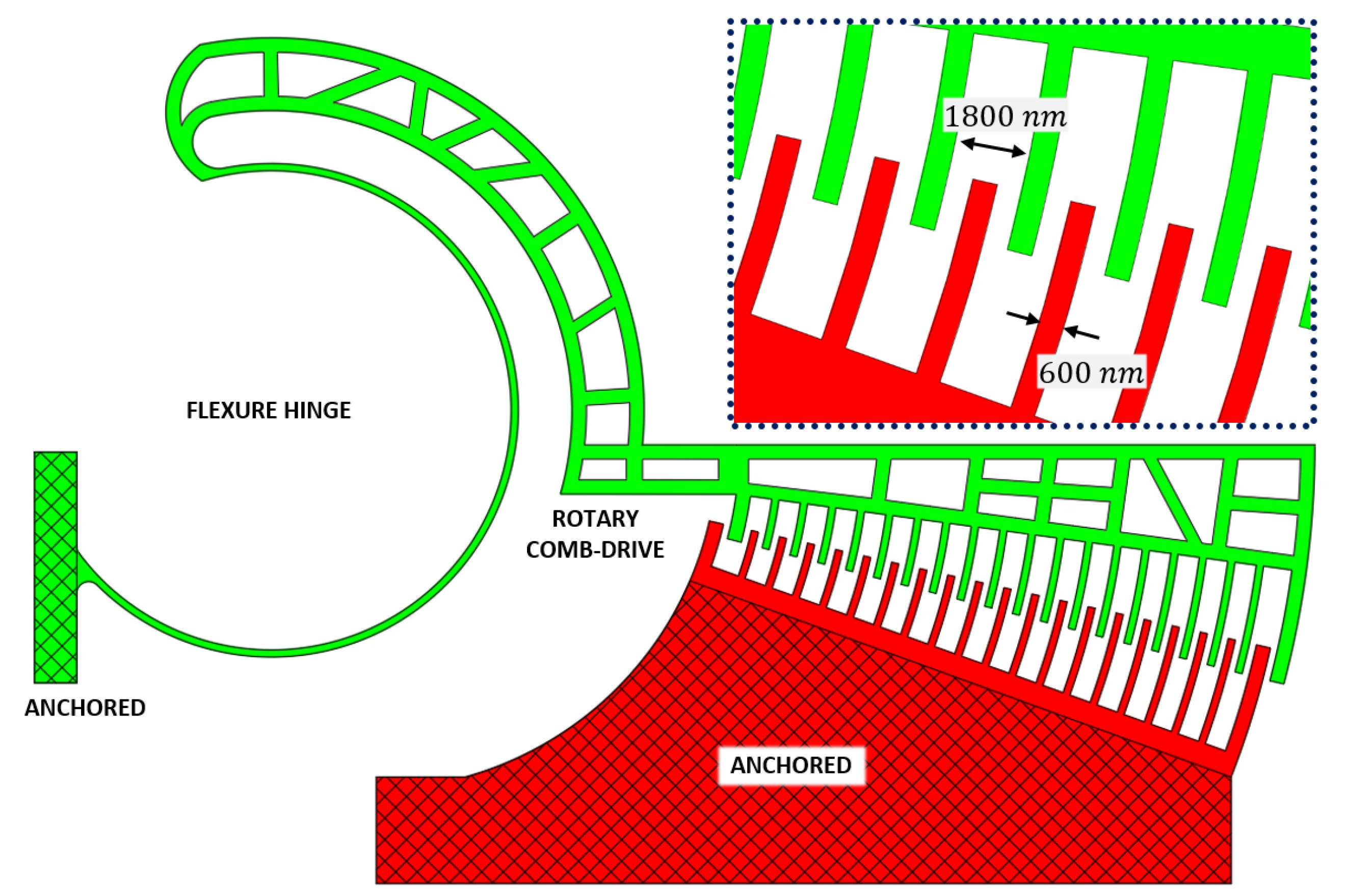 Actuators 07 00070 g001