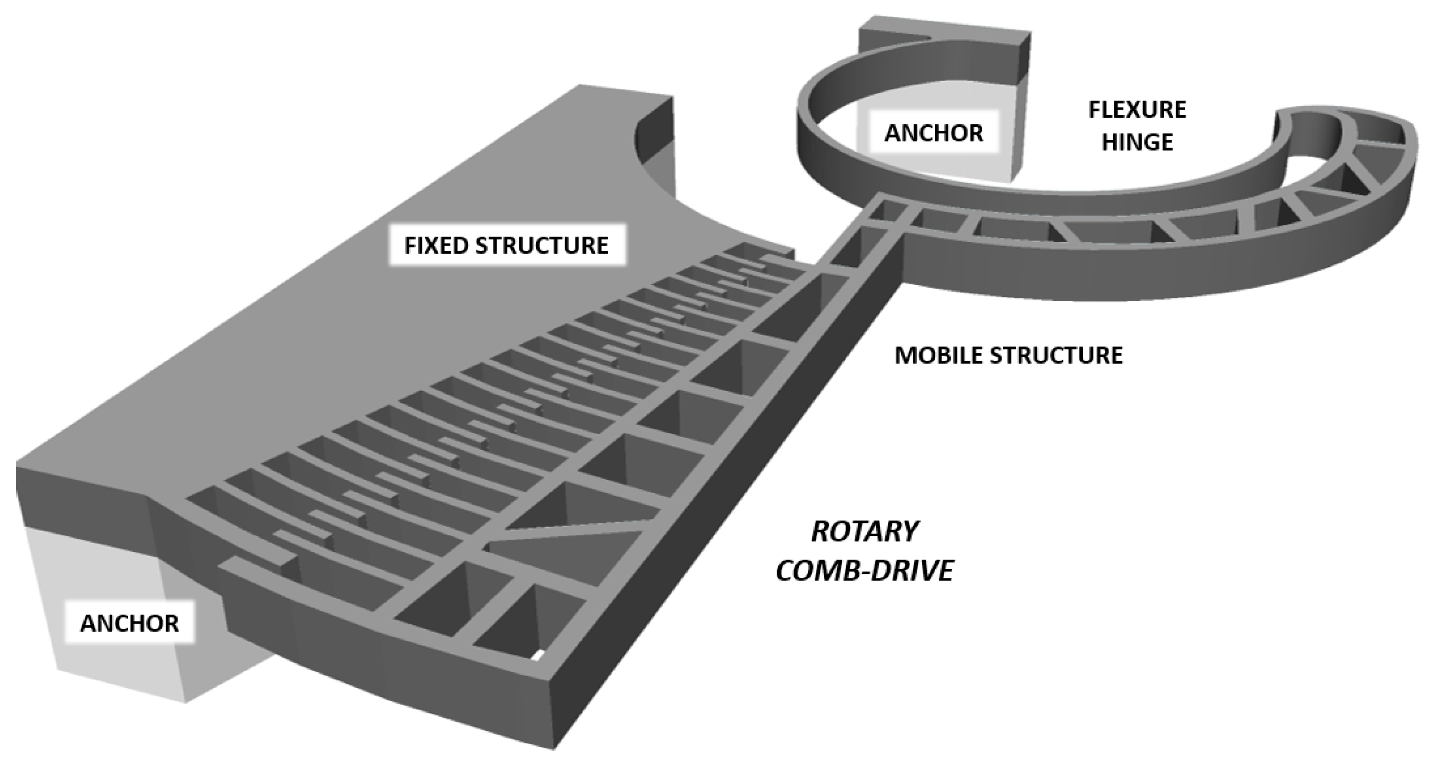 Actuators 07 00070 g002