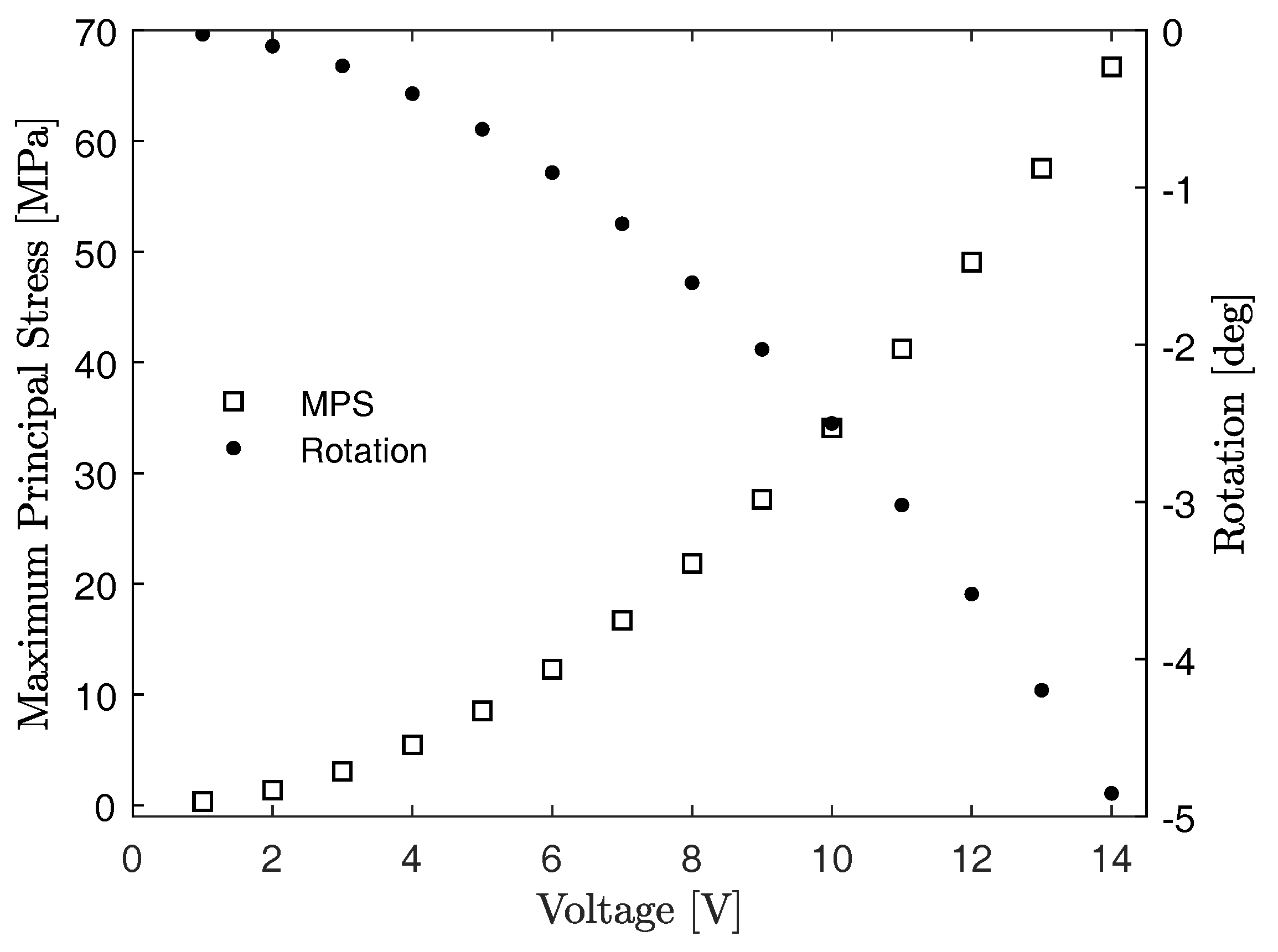 Actuators 07 00070 g004