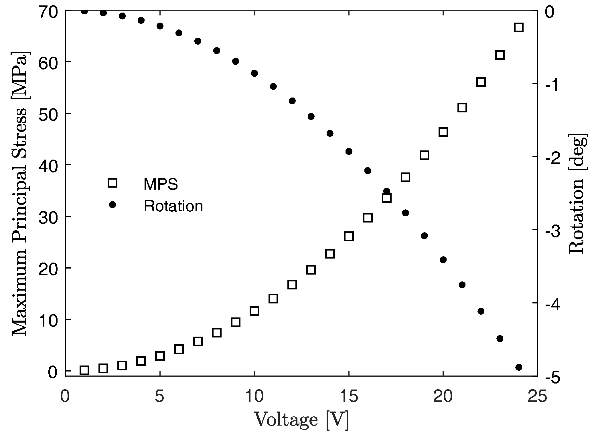 Actuators 07 00070 g007
