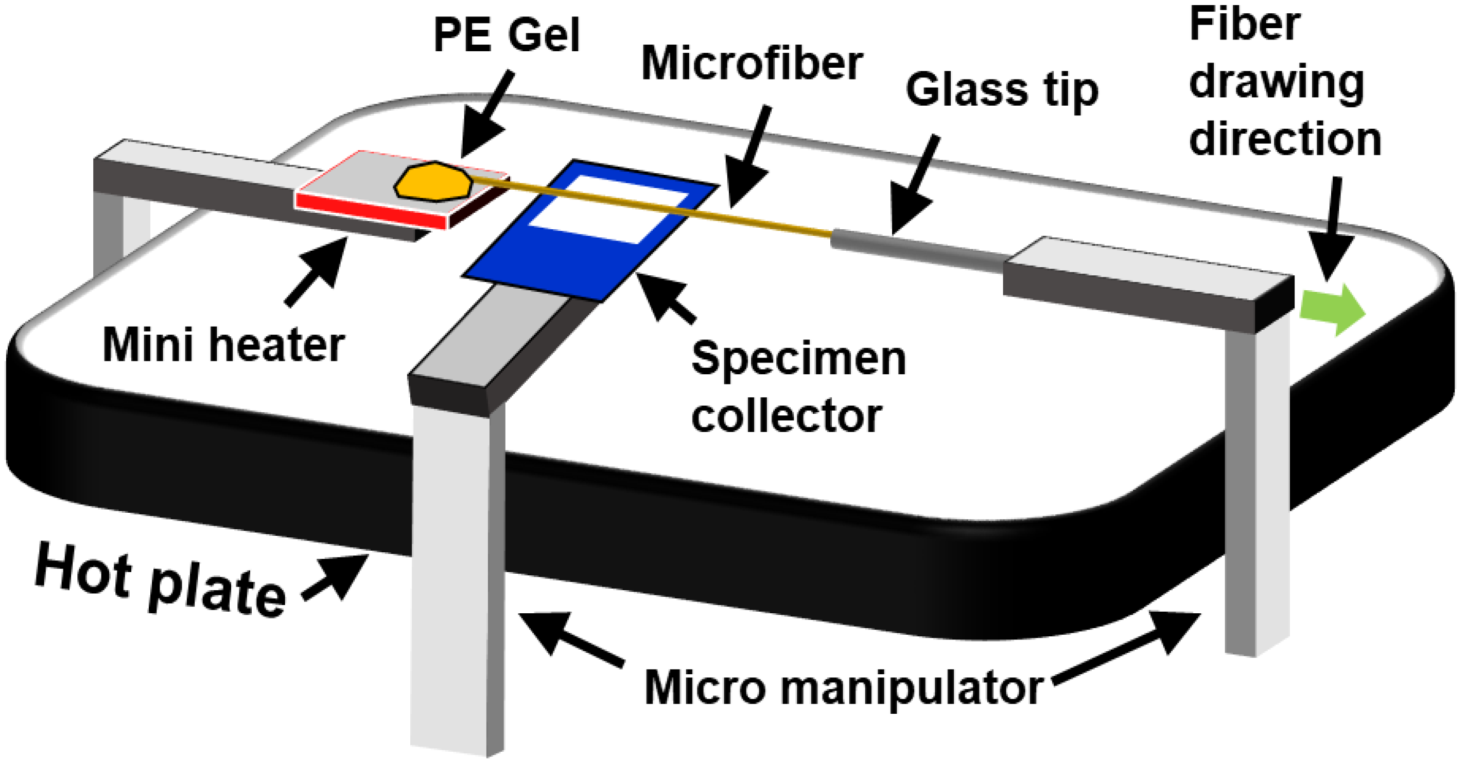 Actuators 07 00071 g001