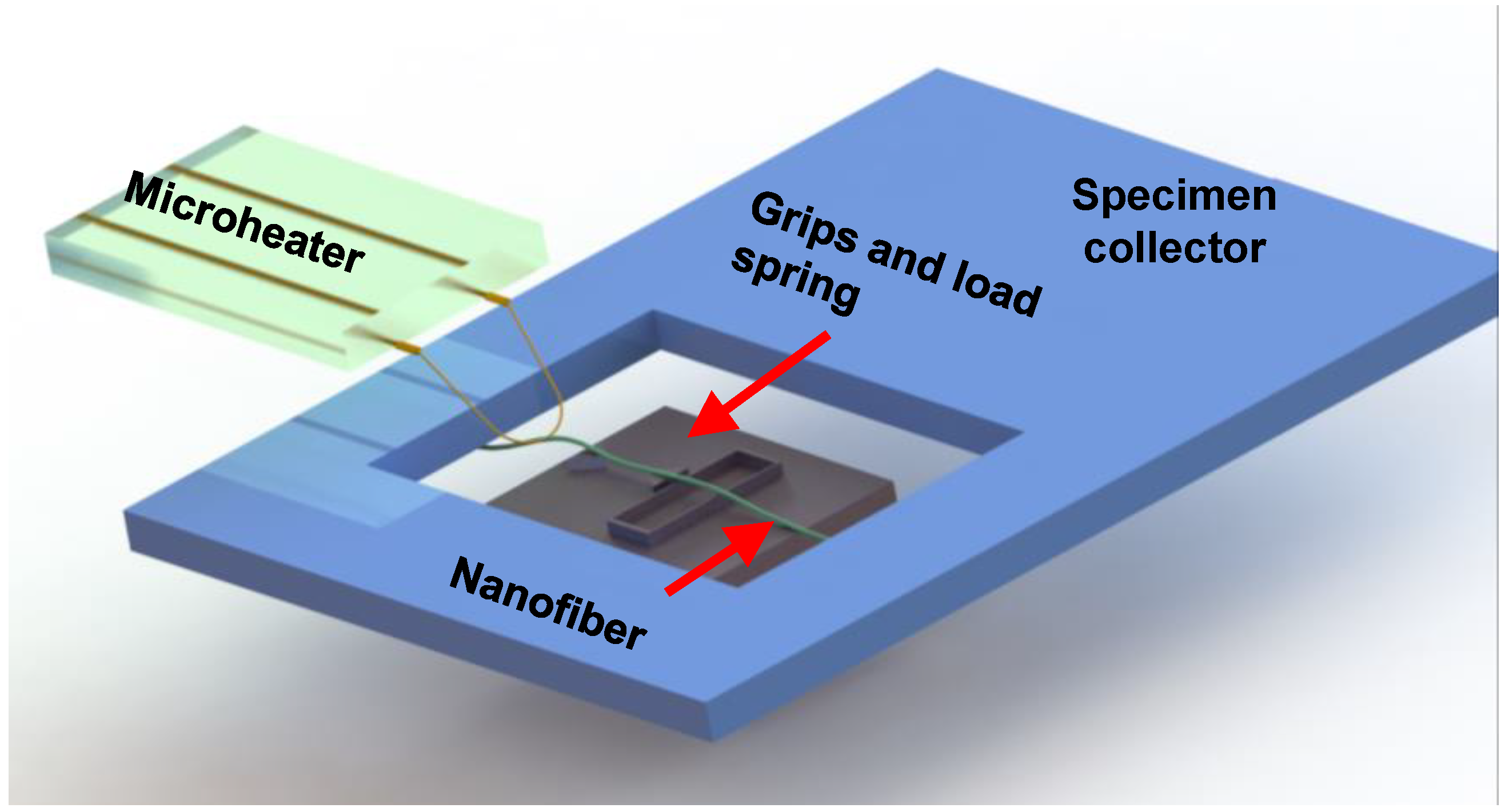 Actuators 07 00071 g005