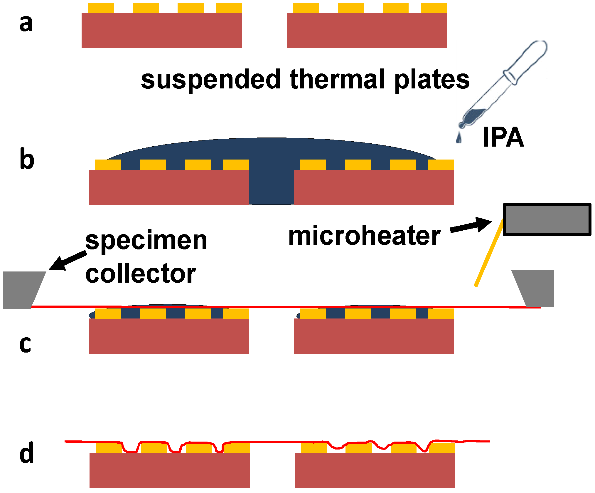 Actuators 07 00071 g009