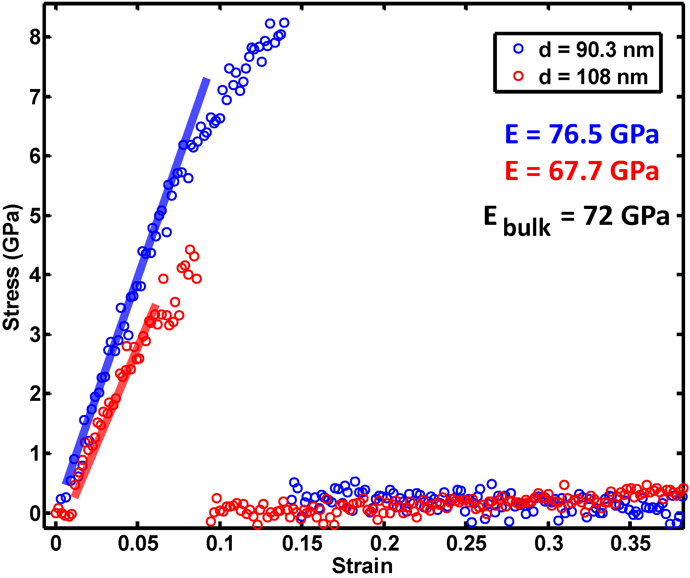 Actuators 07 00071 g011