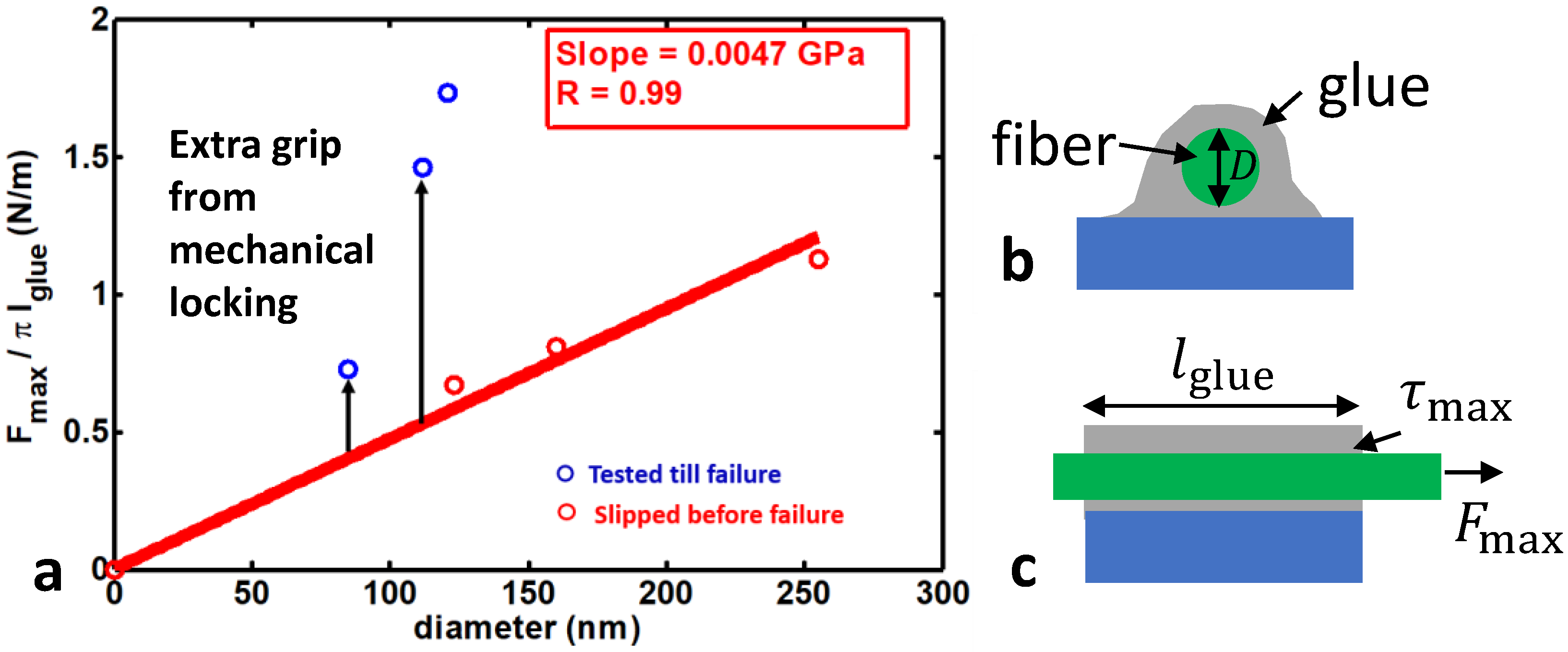 Actuators 07 00071 g012