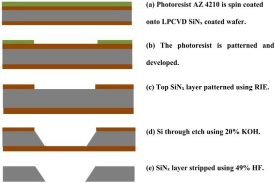 Actuators 07 00071 g0a1