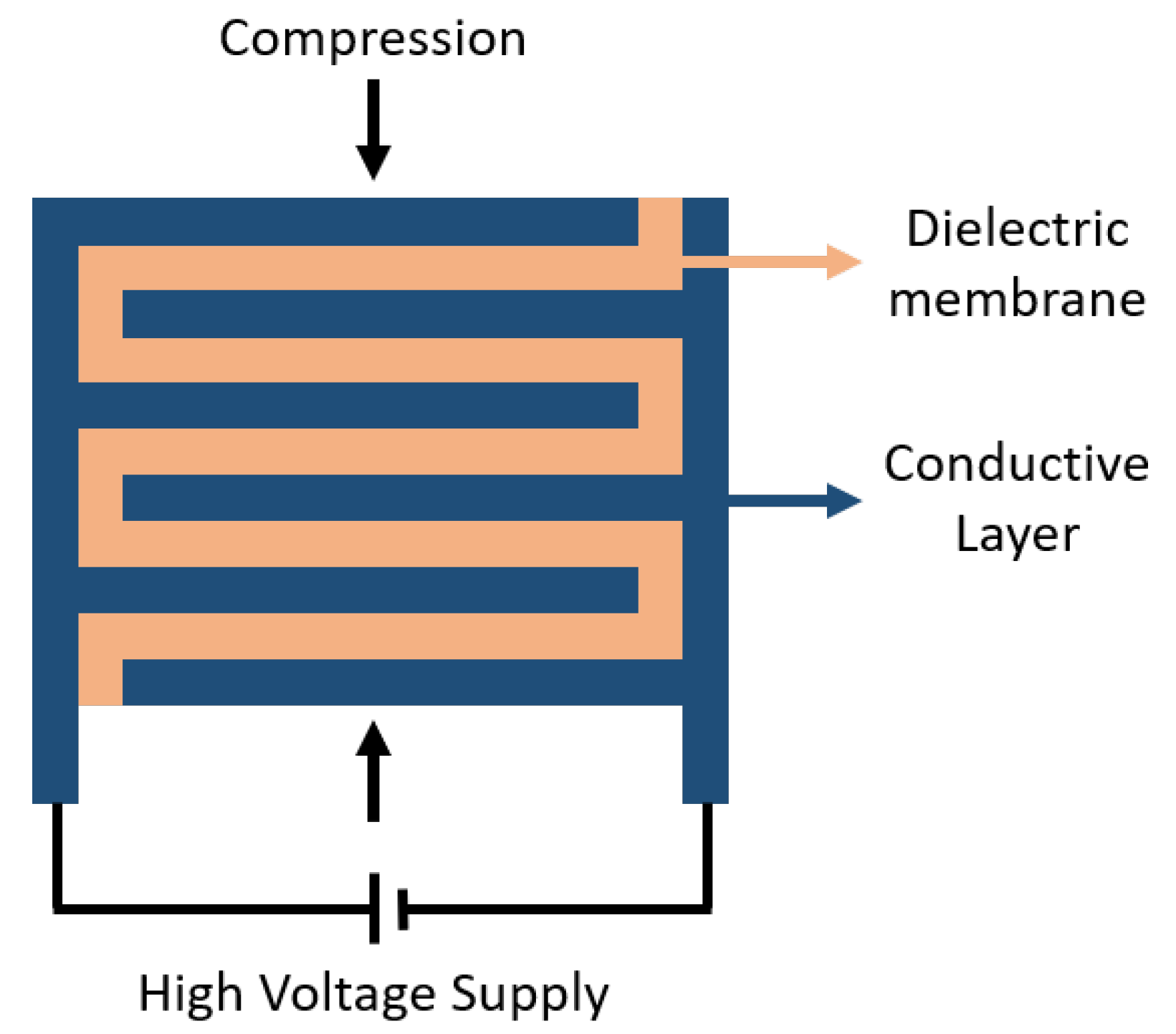 Actuators 07 00073 g002