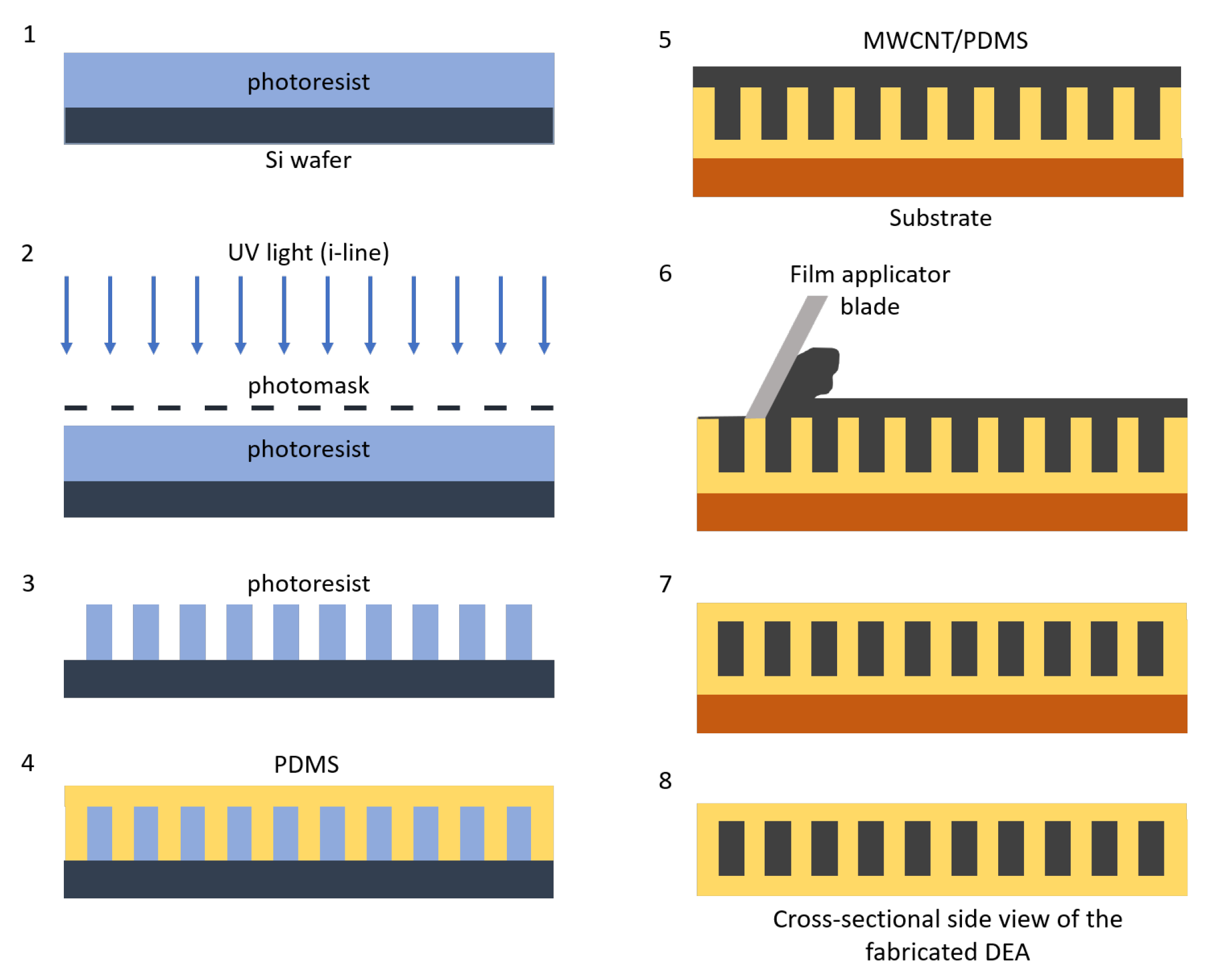 Actuators 07 00073 g006