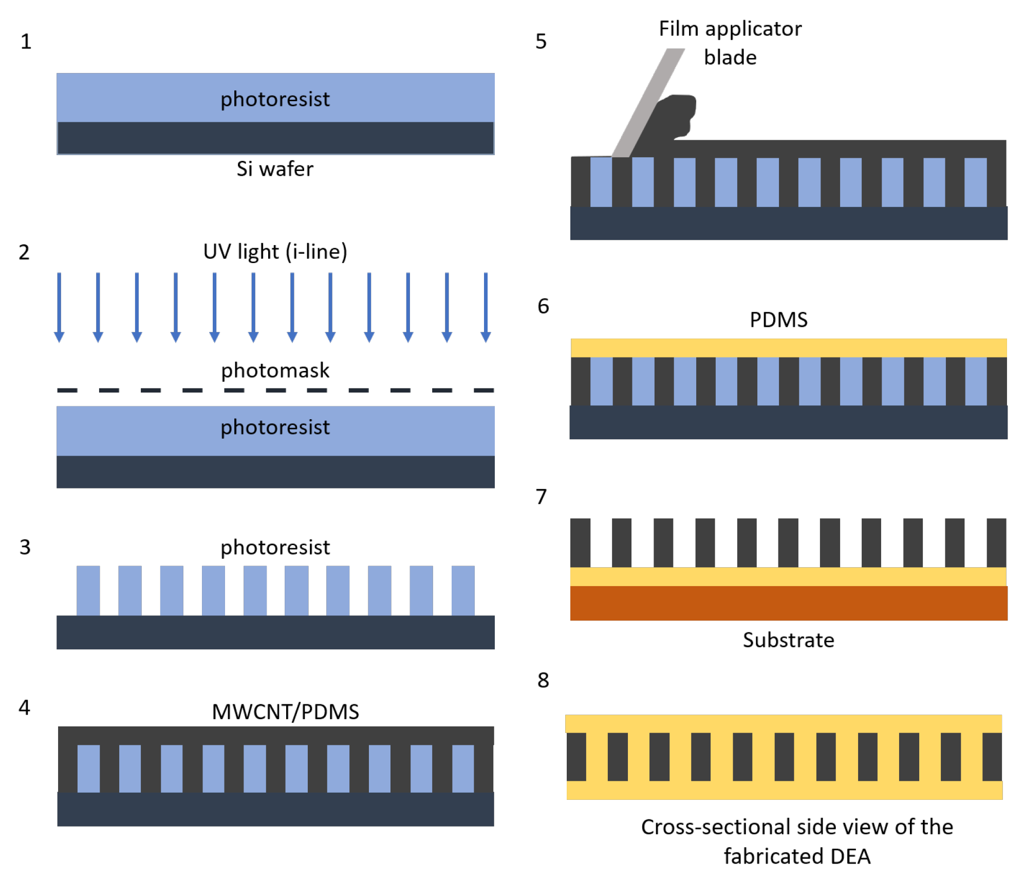 Actuators 07 00073 g008