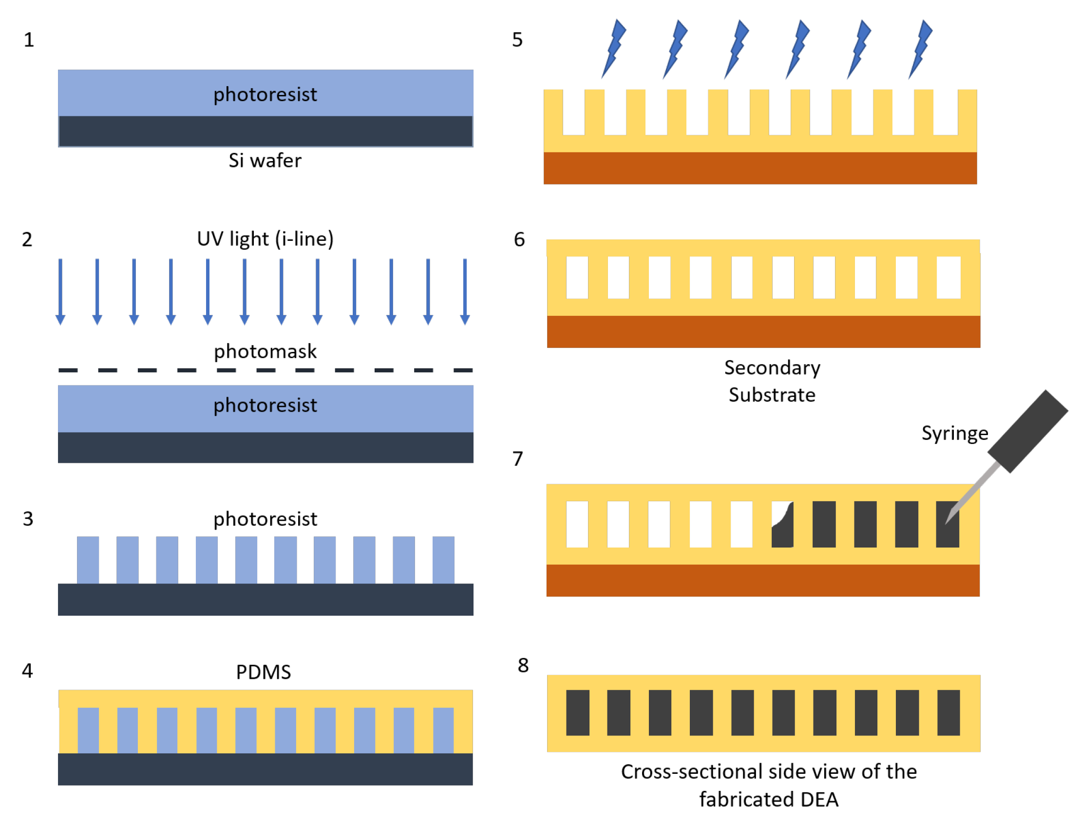 Actuators 07 00073 g009