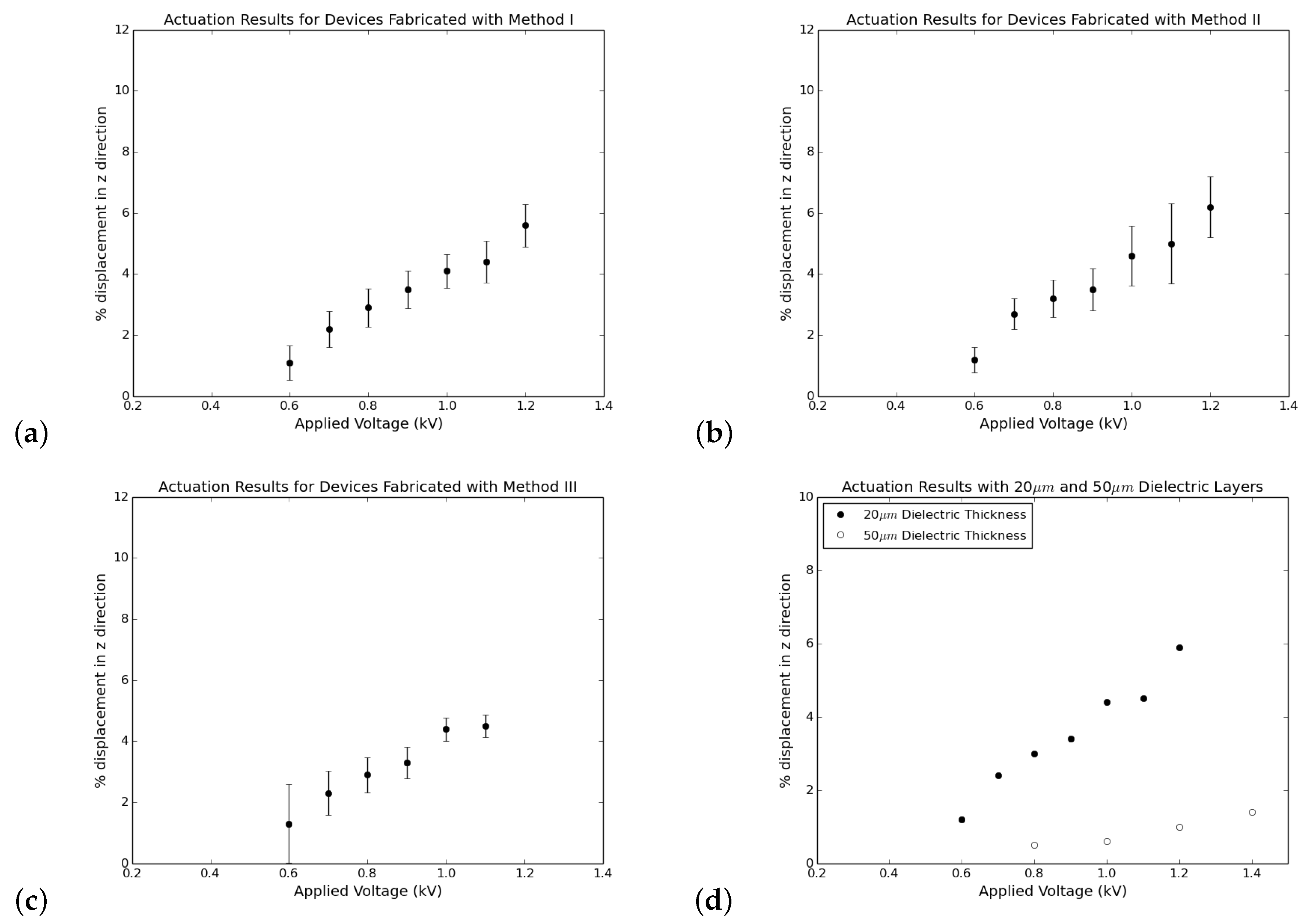 Actuators 07 00073 g012