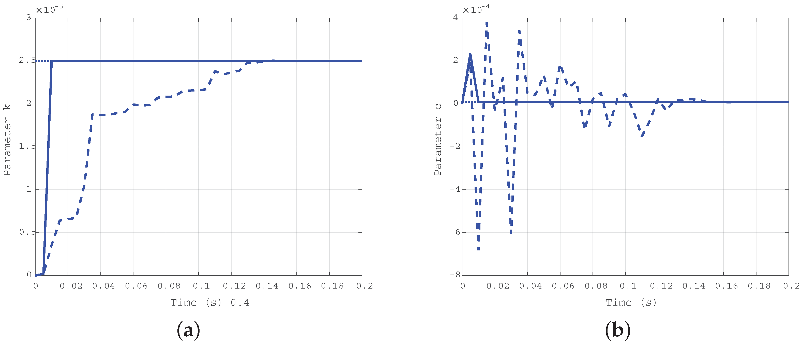 Actuators 07 00074 g004