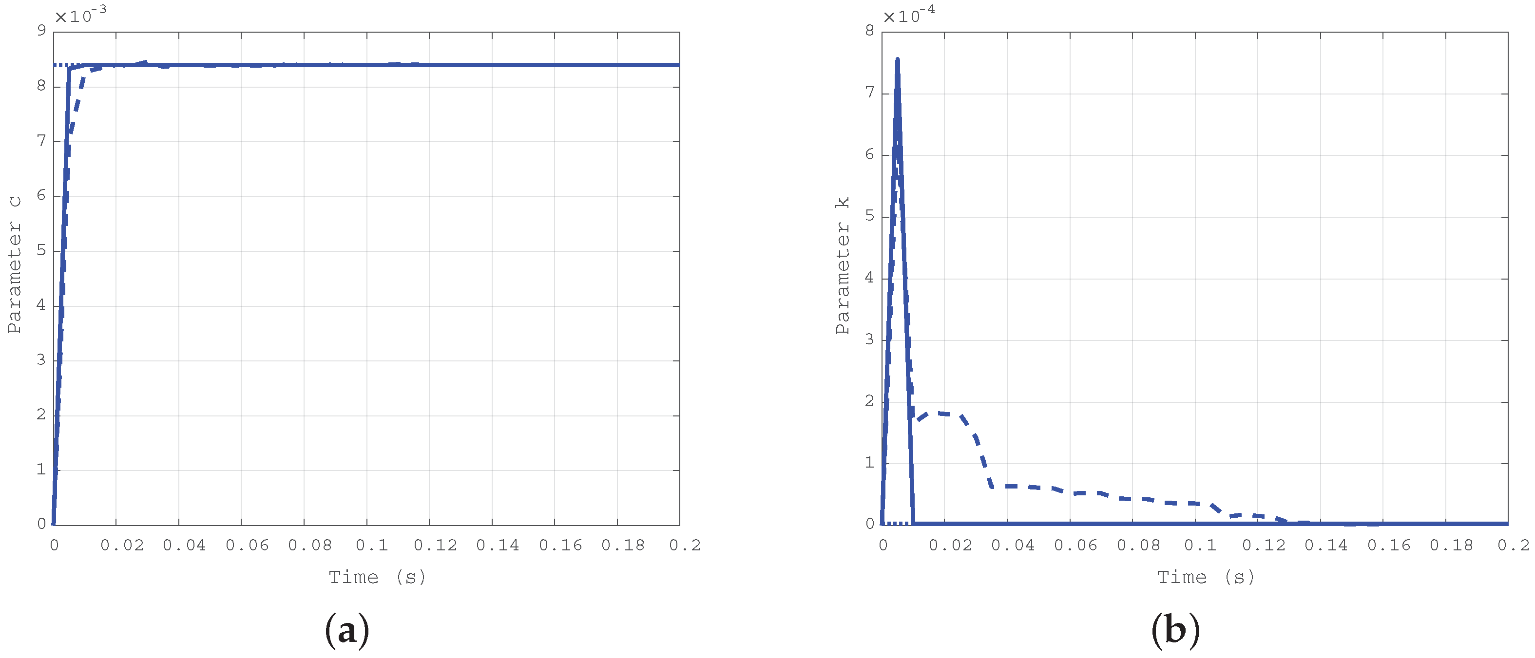 Actuators 07 00074 g005
