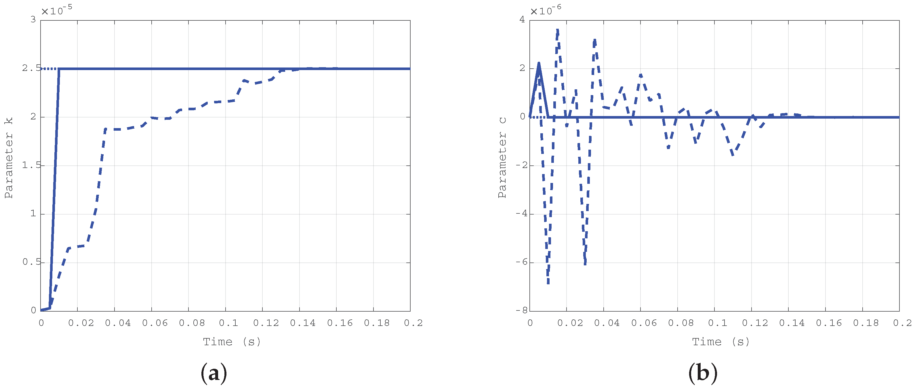 Actuators 07 00074 g006