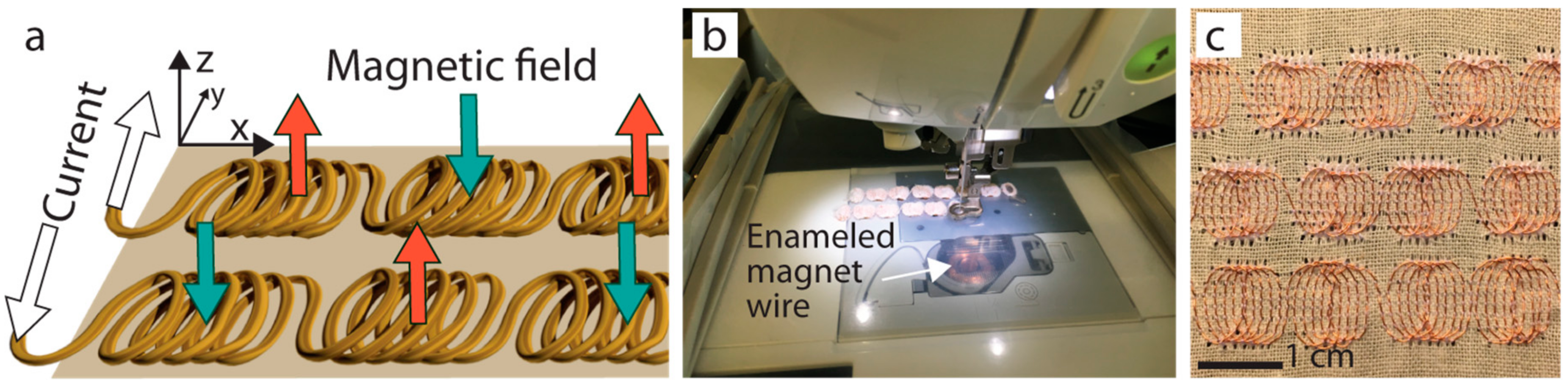 Actuators 07 00076 g001 Actuators 07 00076 g001