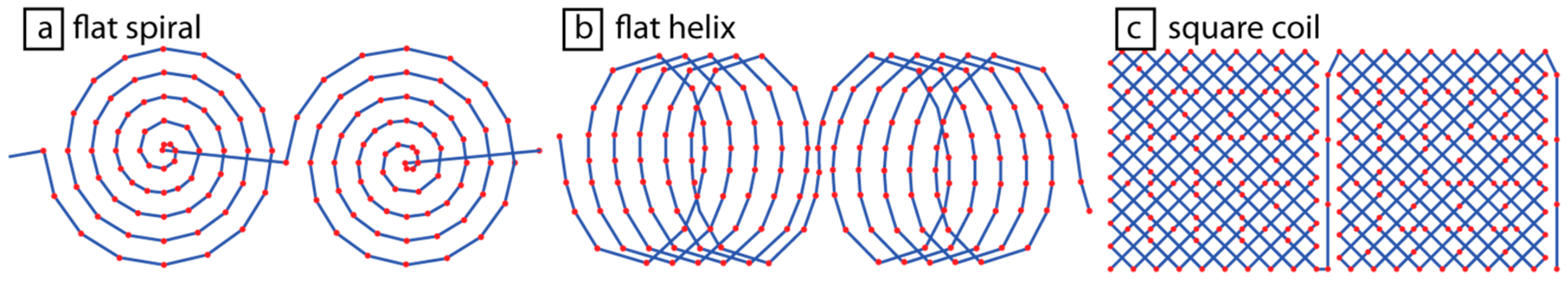 Actuators 07 00076 g002 Actuators 07 00076 g002