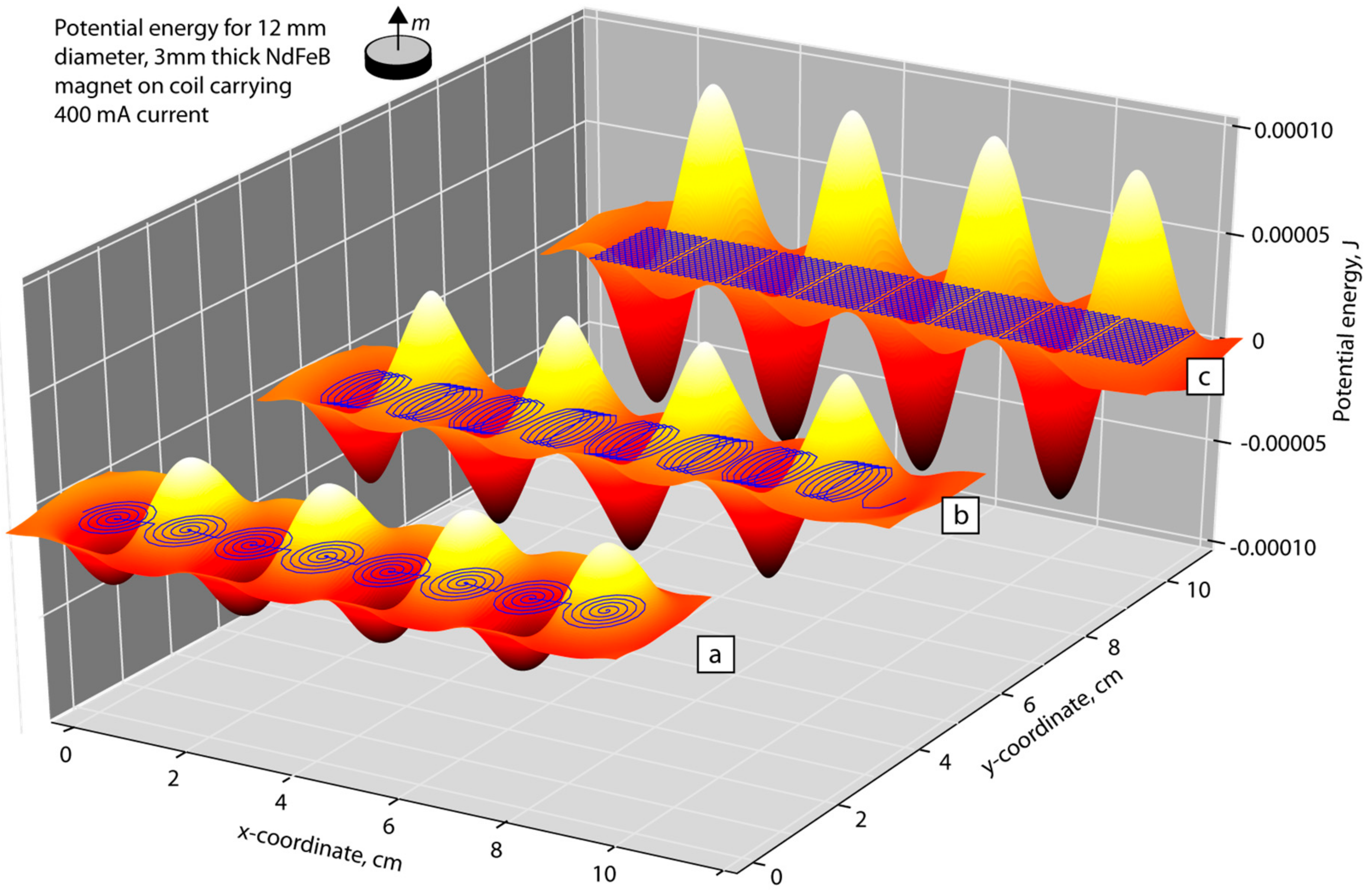 Actuators 07 00076 g003 Actuators 07 00076 g003