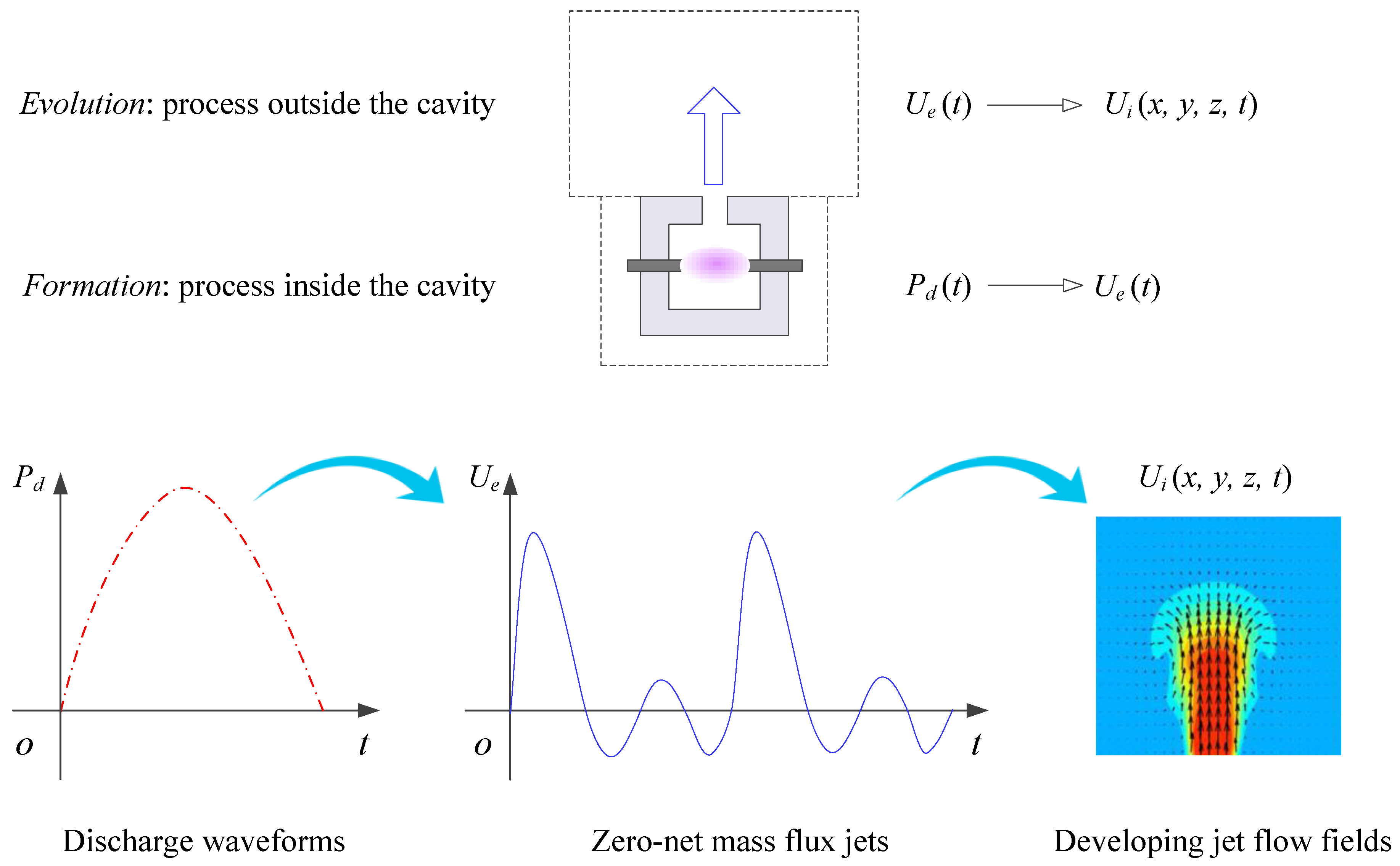 Actuators 07 00077 g004 Actuators 07 00077 g004