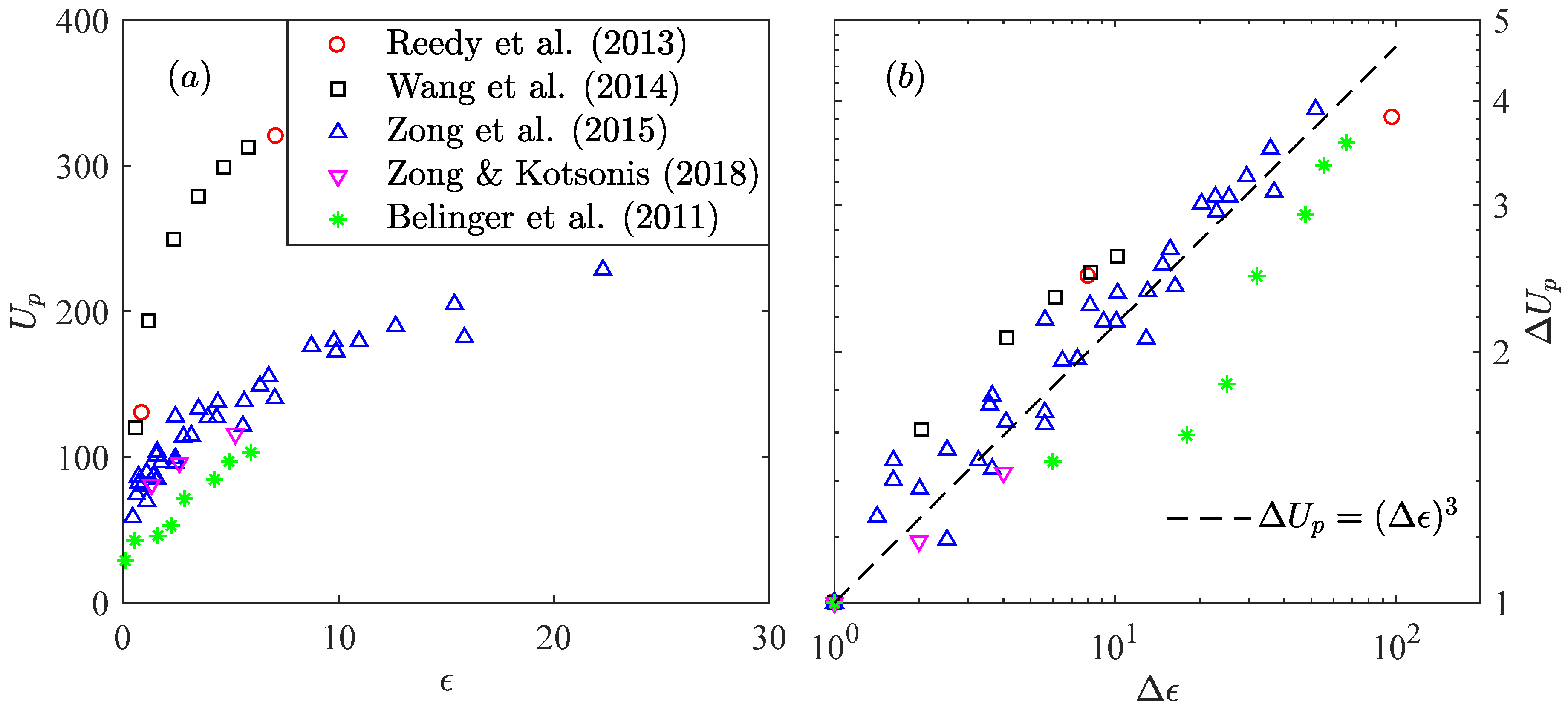 Actuators 07 00077 g005 Actuators 07 00077 g005