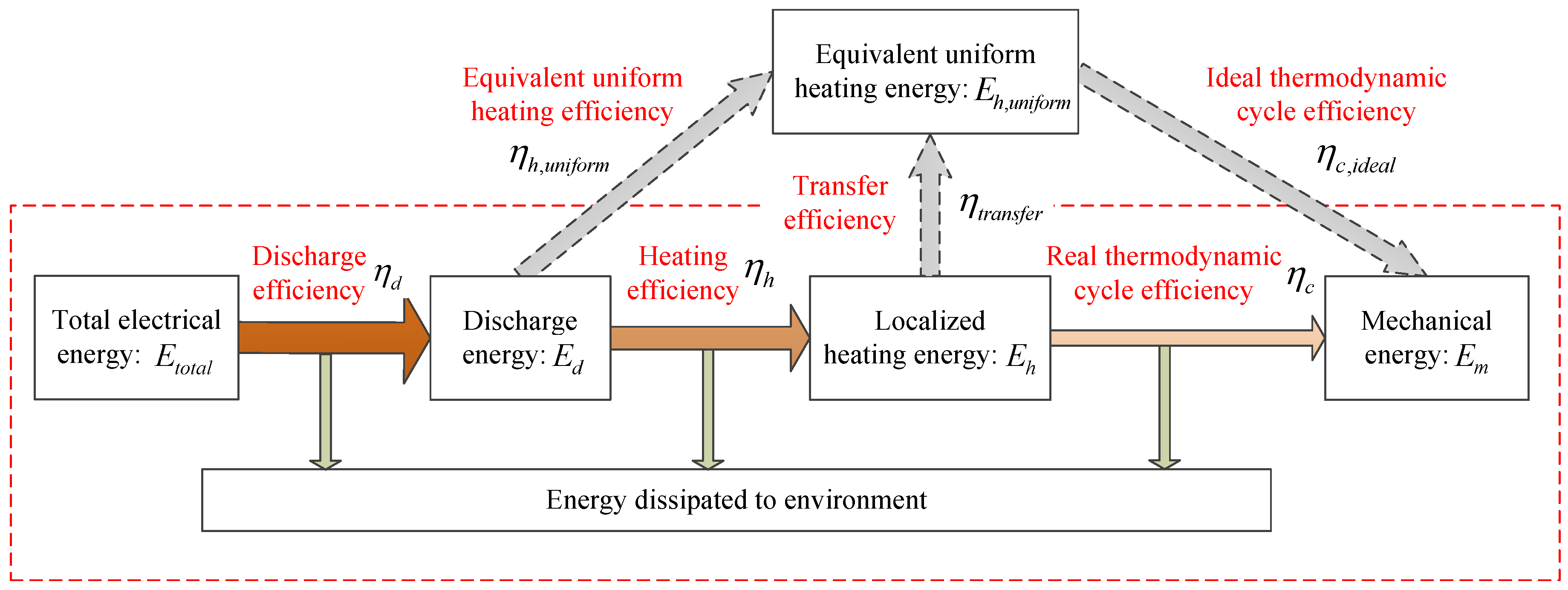 Actuators 07 00077 g013 Actuators 07 00077 g013