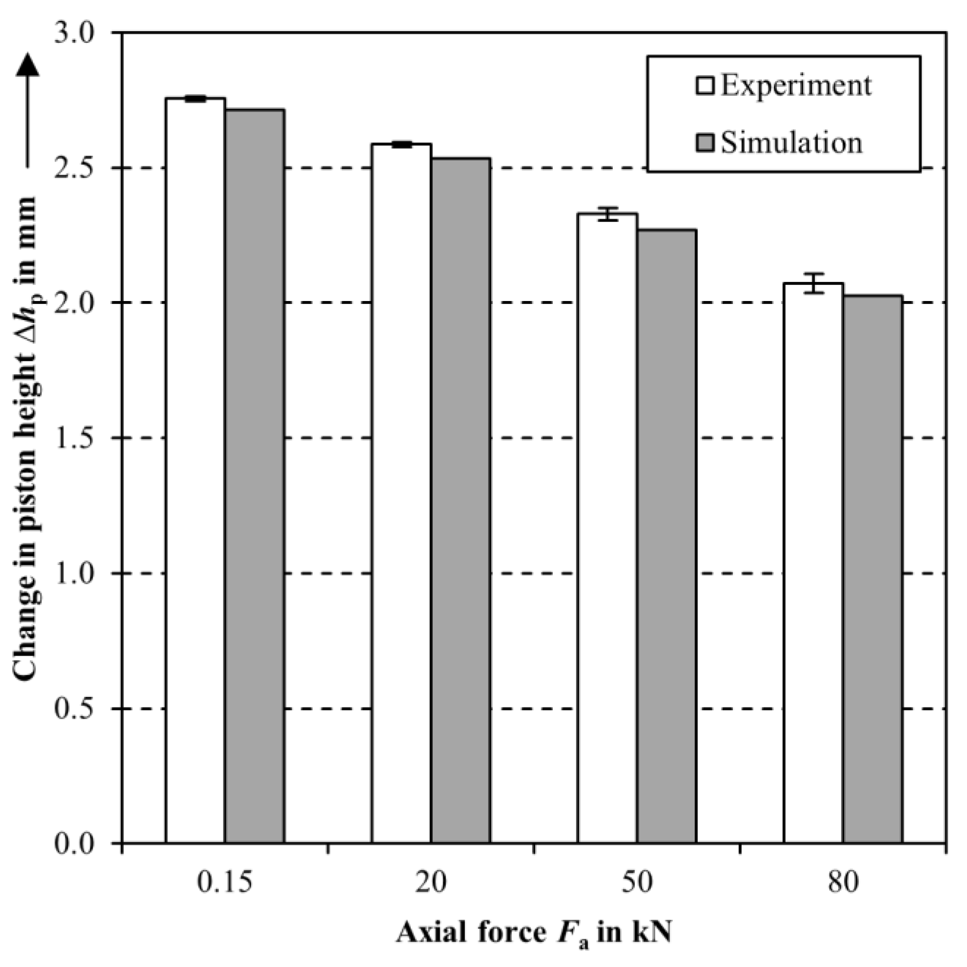 Actuators 07 00081 g005
