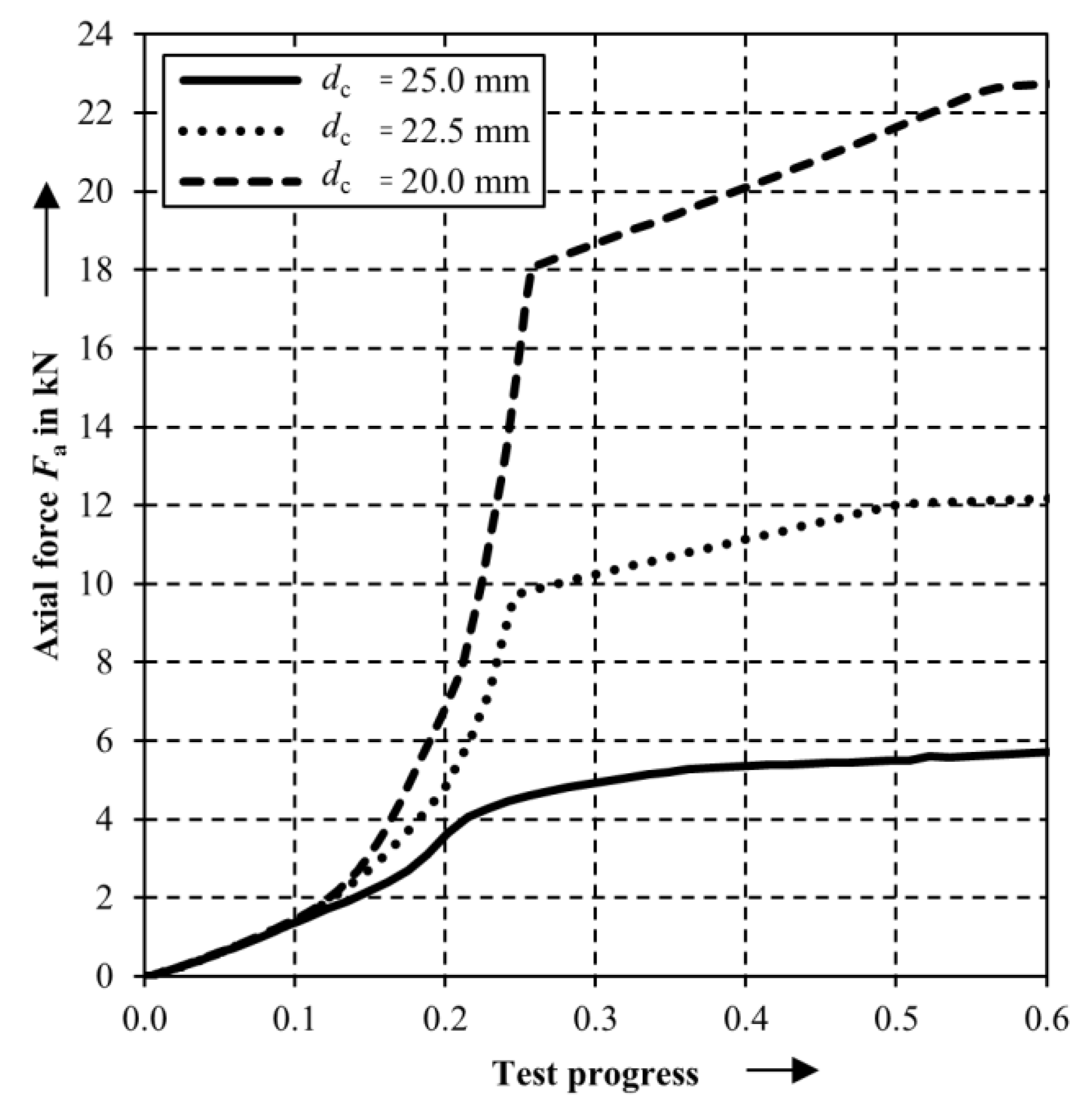 Actuators 07 00081 g008