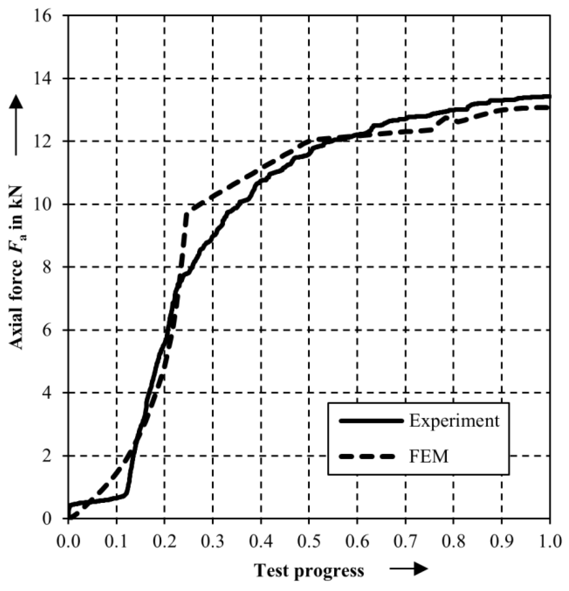 Actuators 07 00081 g009
