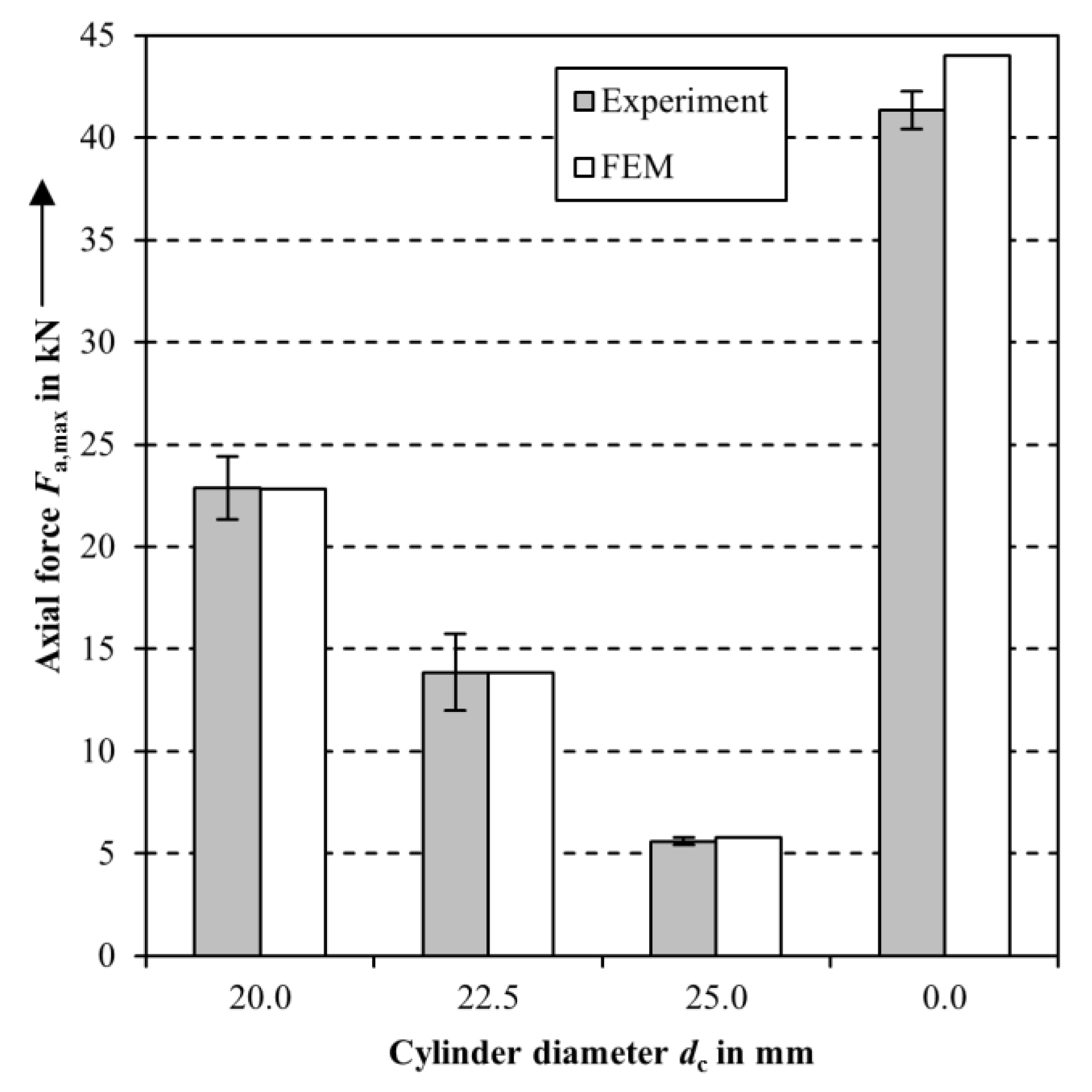 Actuators 07 00081 g010
