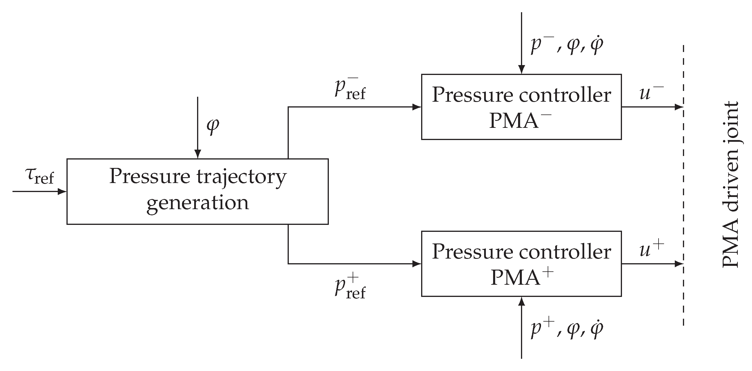 Actuators 07 00082 g002