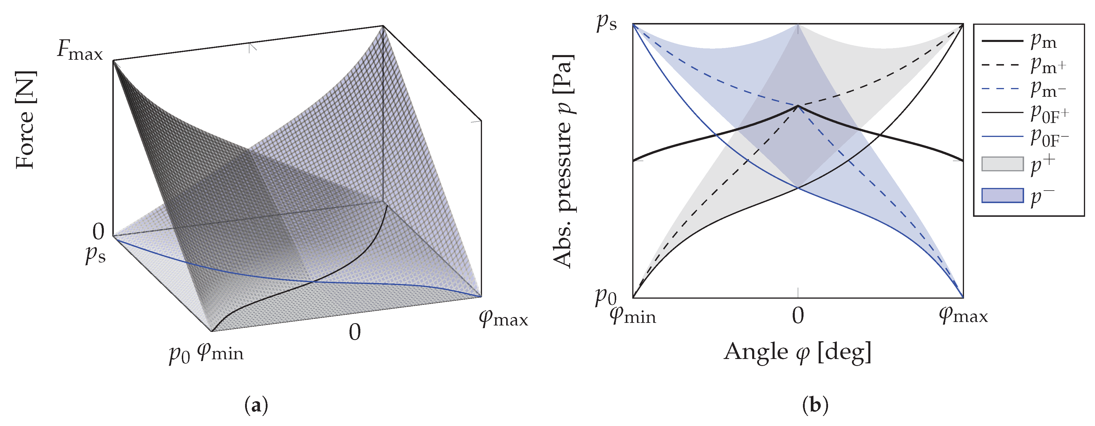 Actuators 07 00082 g003