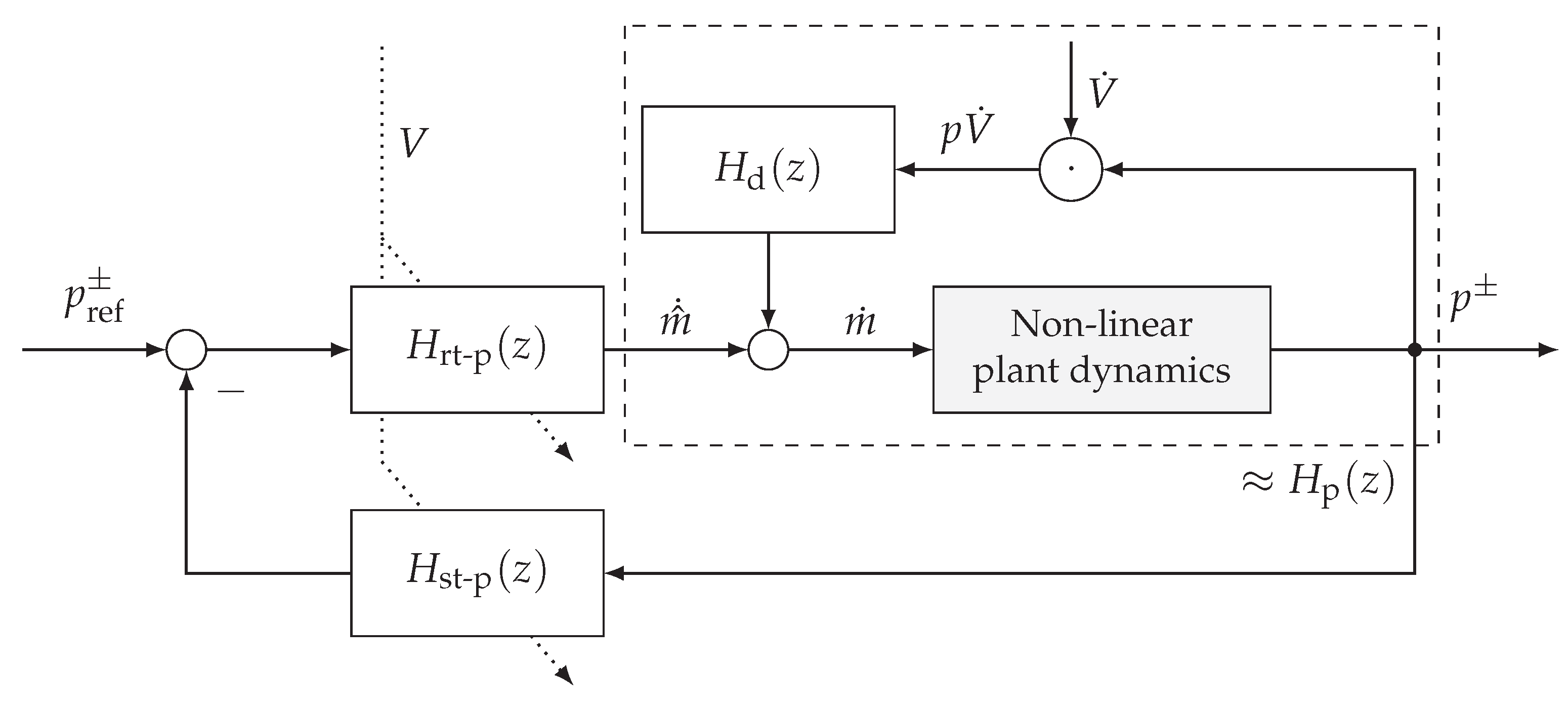 Actuators 07 00082 g006