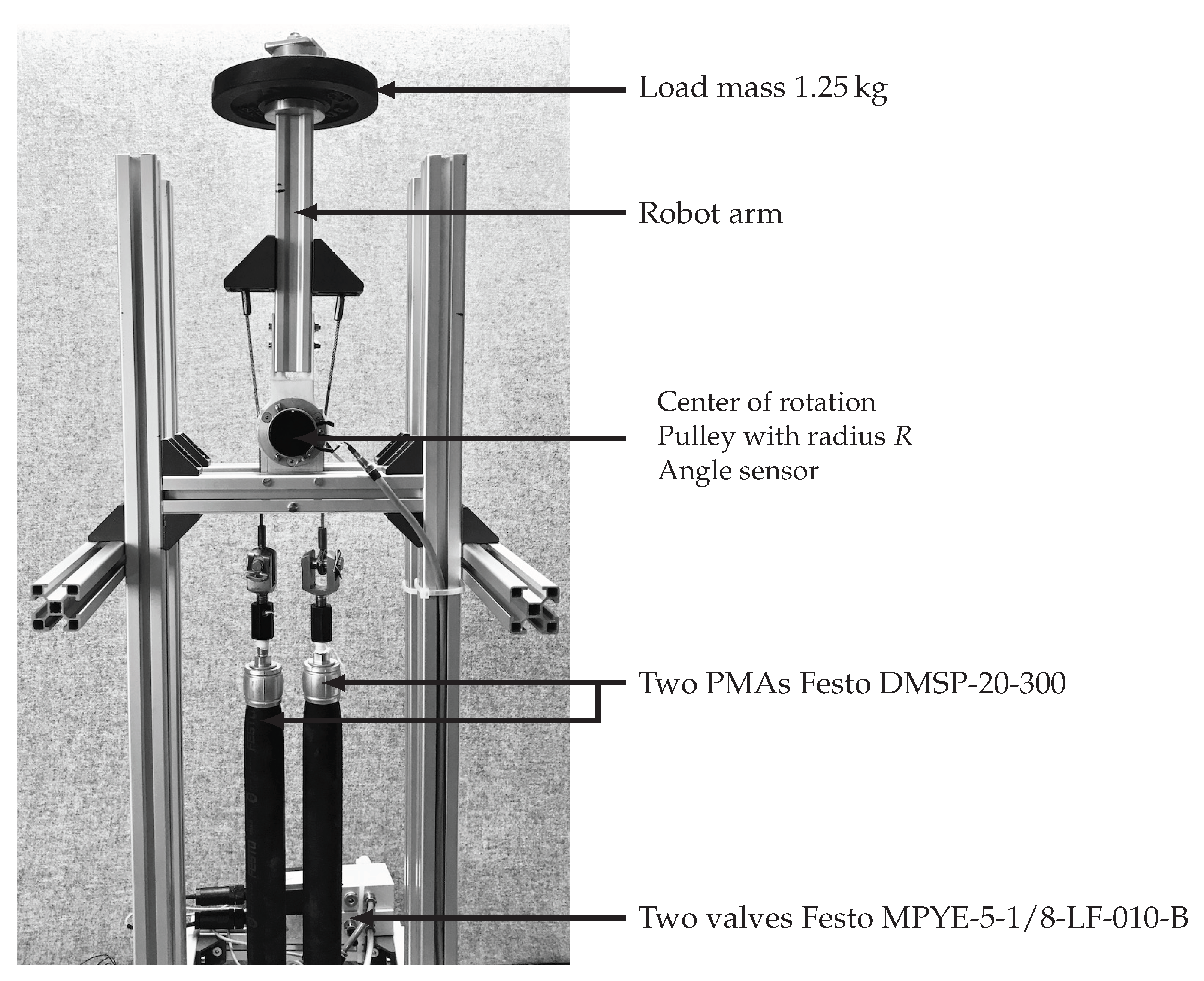 Actuators 07 00082 g007