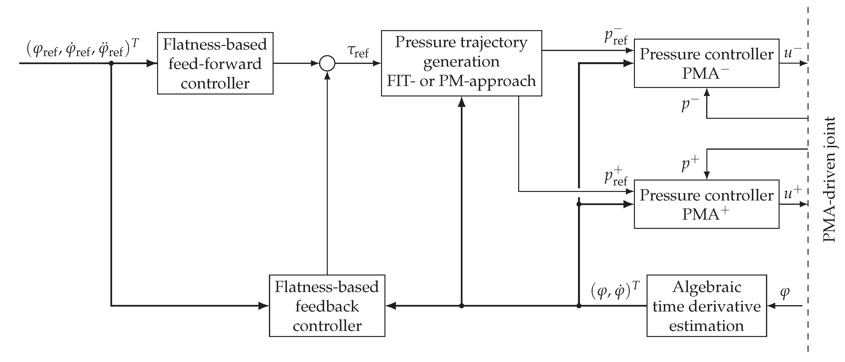 Actuators 07 00082 g009