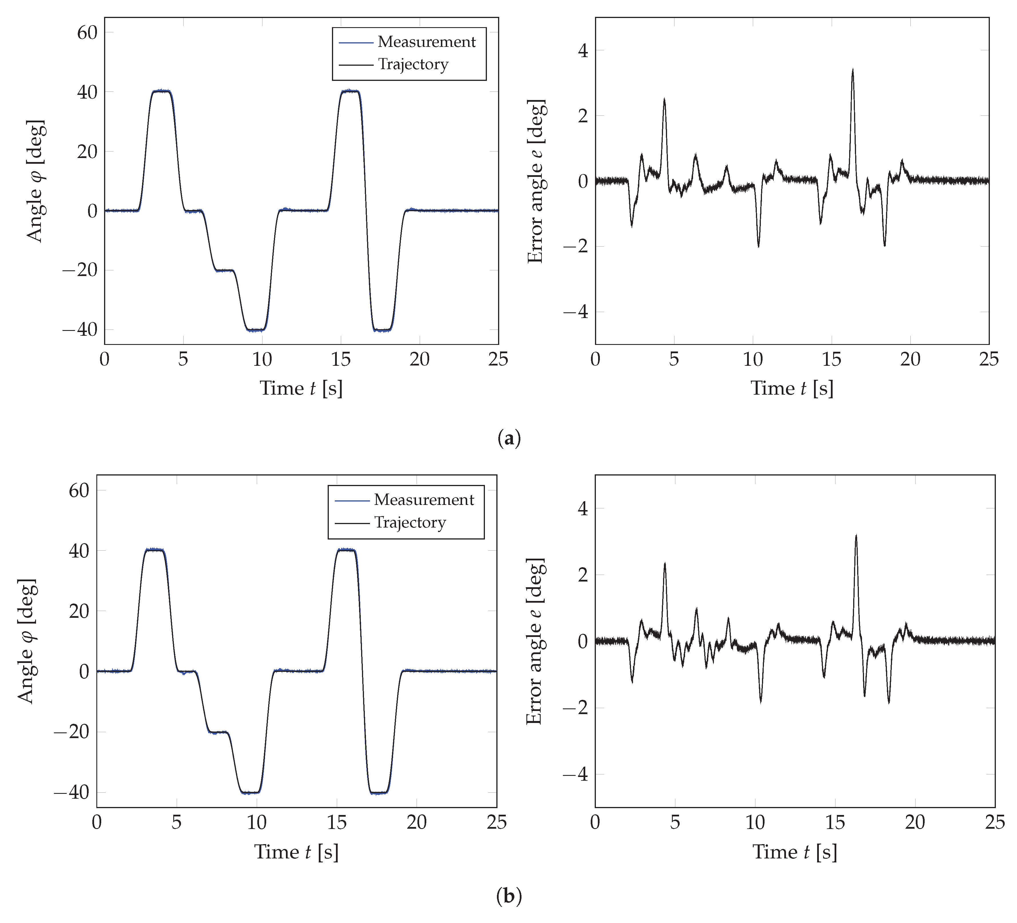 Actuators 07 00082 g010