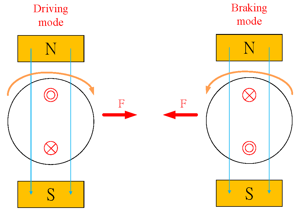 Actuators 07 00084 g001