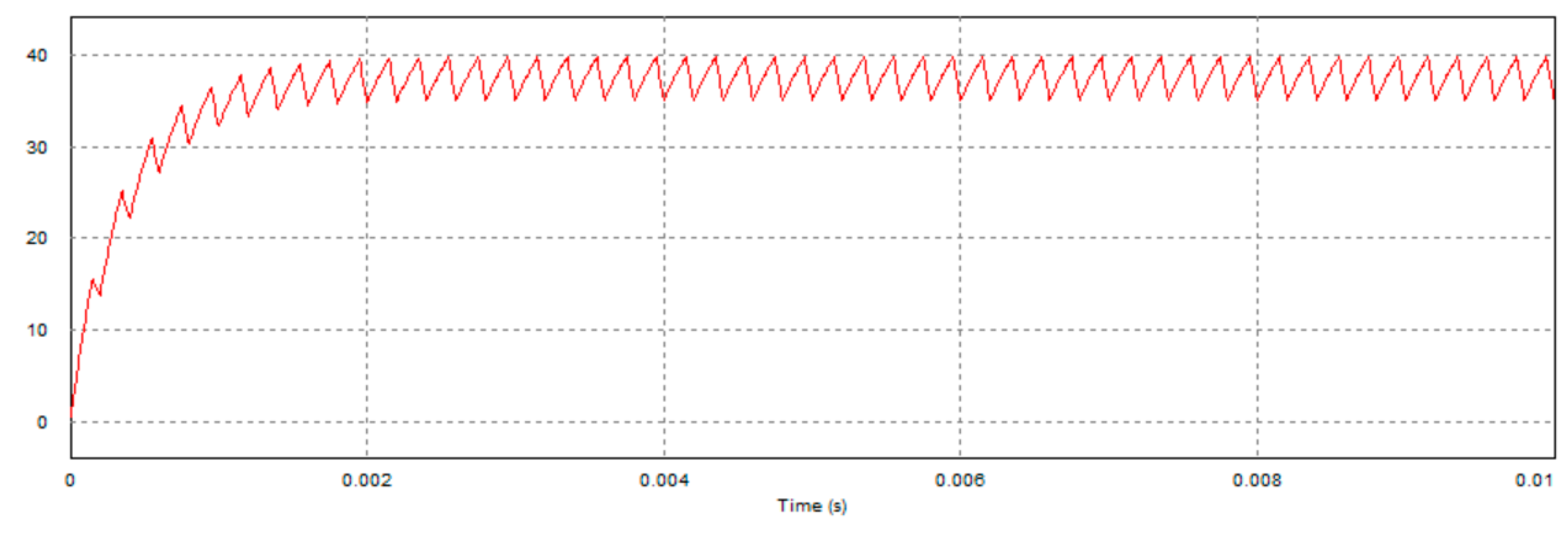 Actuators 07 00084 g008