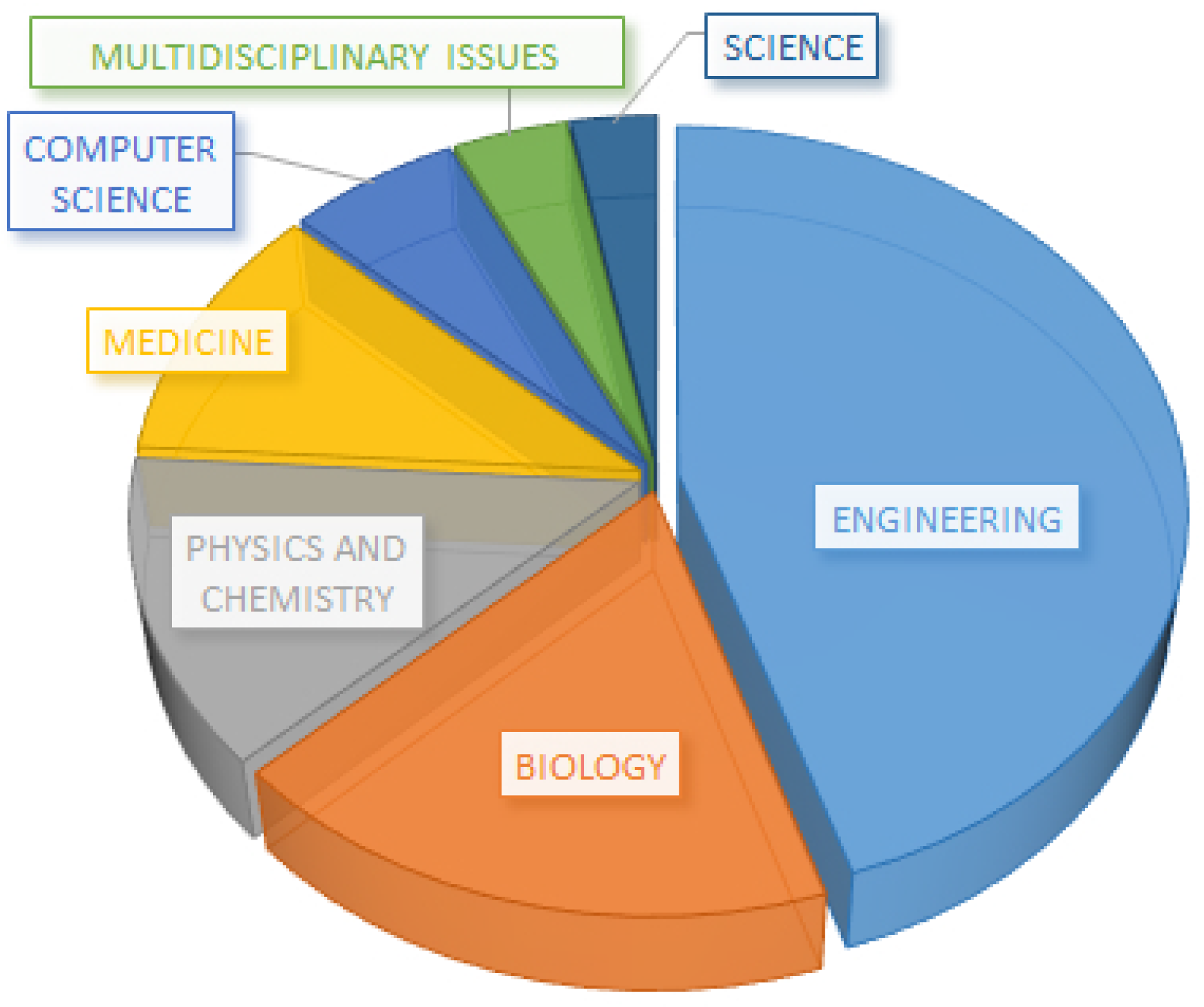 Actuators 07 00085 g001