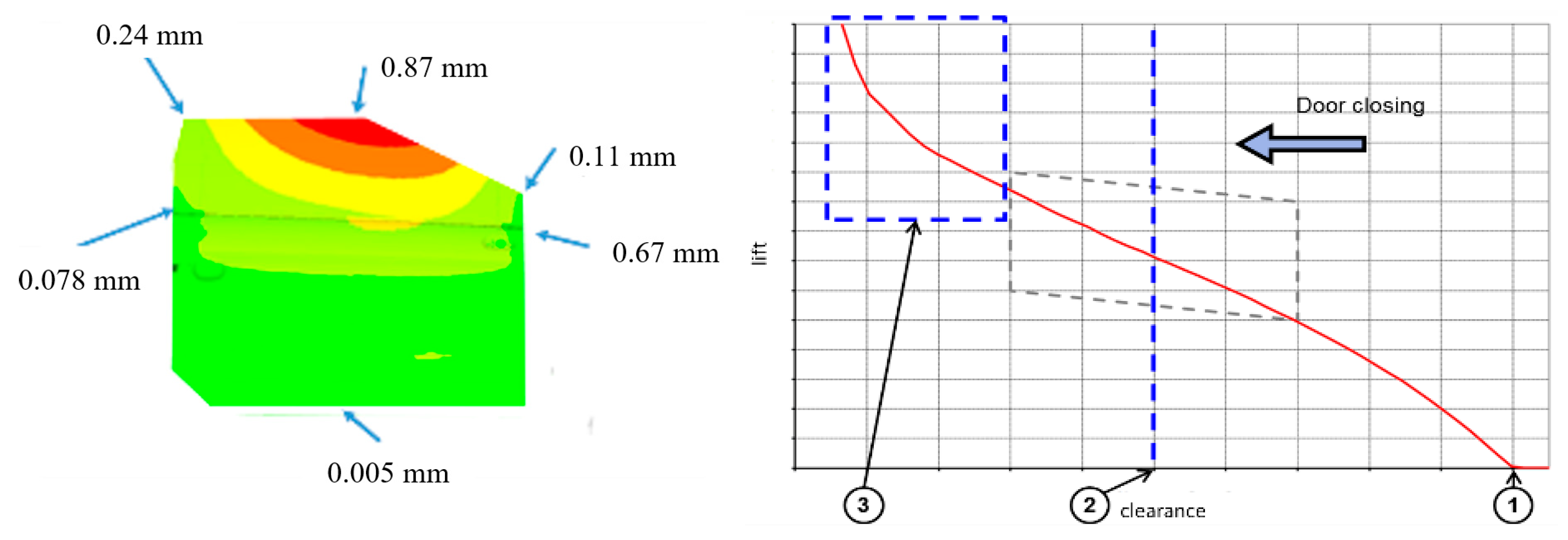 Actuators 07 00088 g002