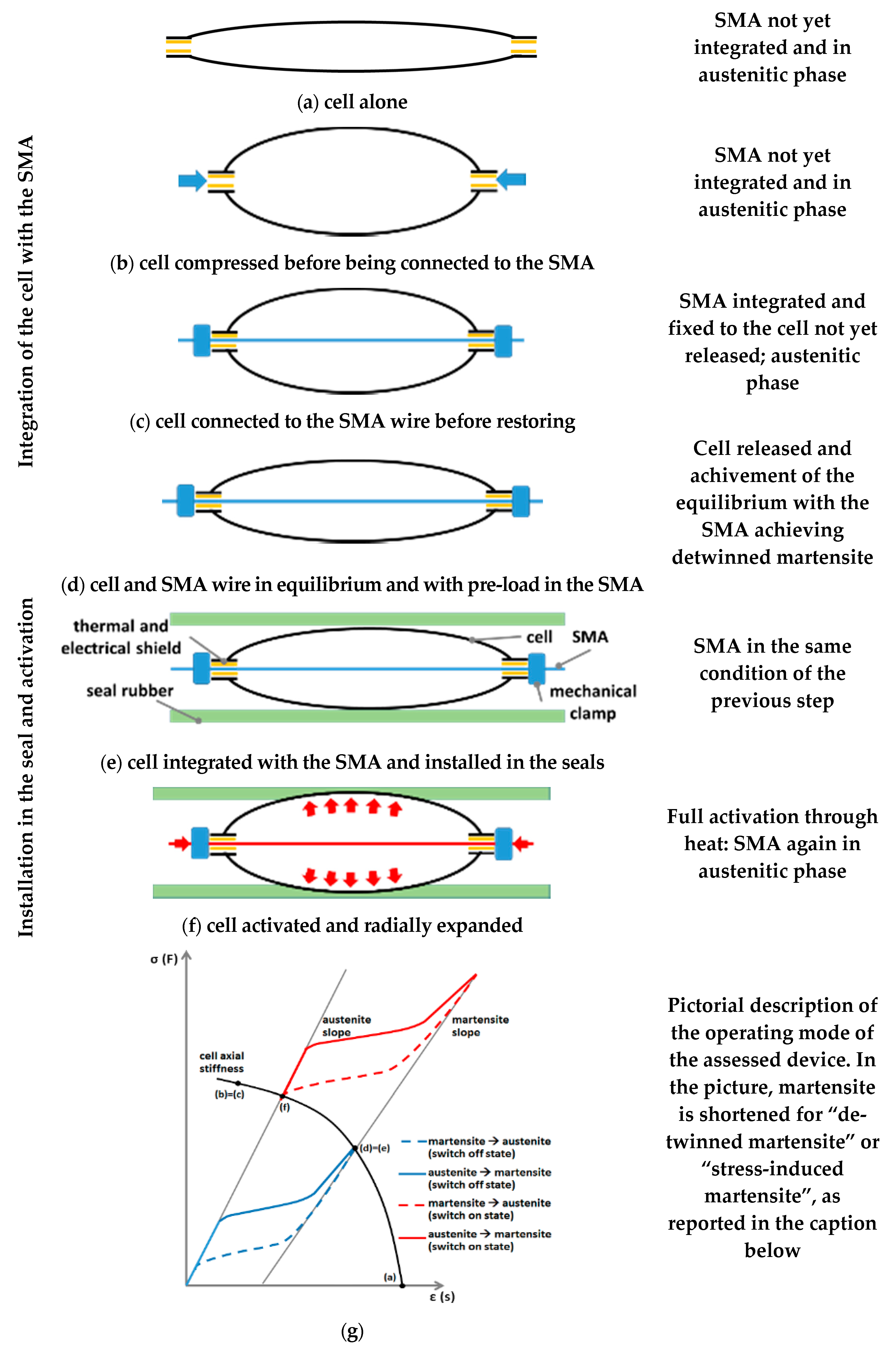 Actuators 07 00088 g003