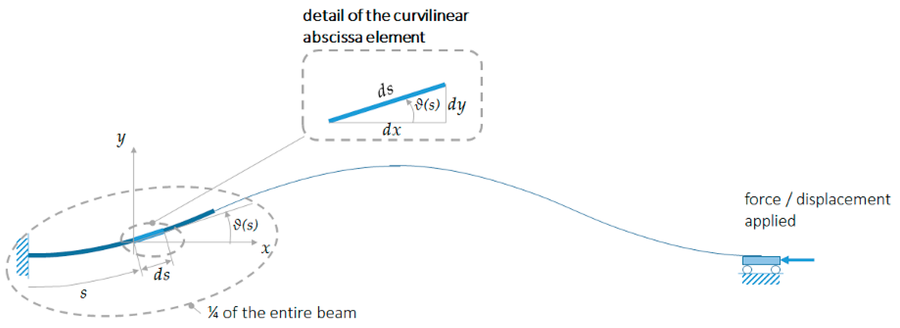 Actuators 07 00088 g005