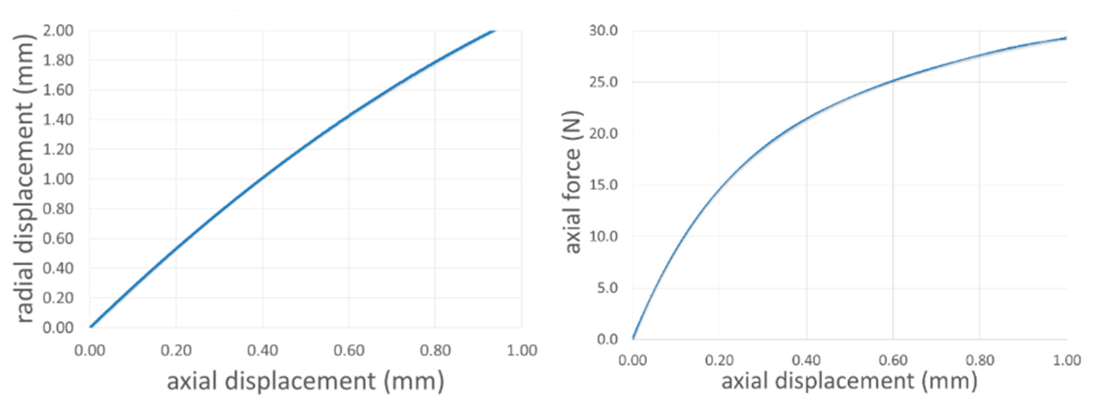 Actuators 07 00088 g008