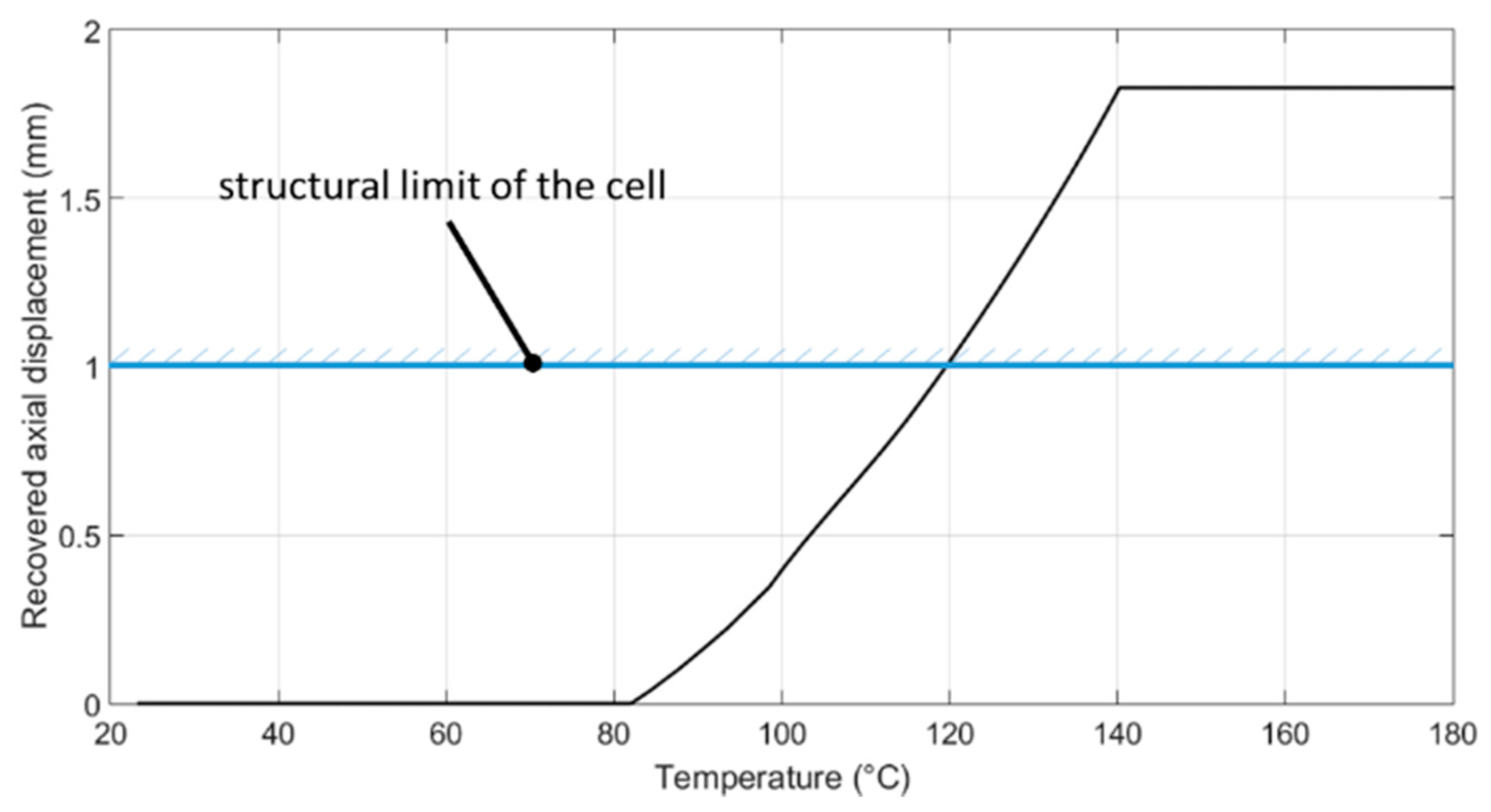 Actuators 07 00088 g011