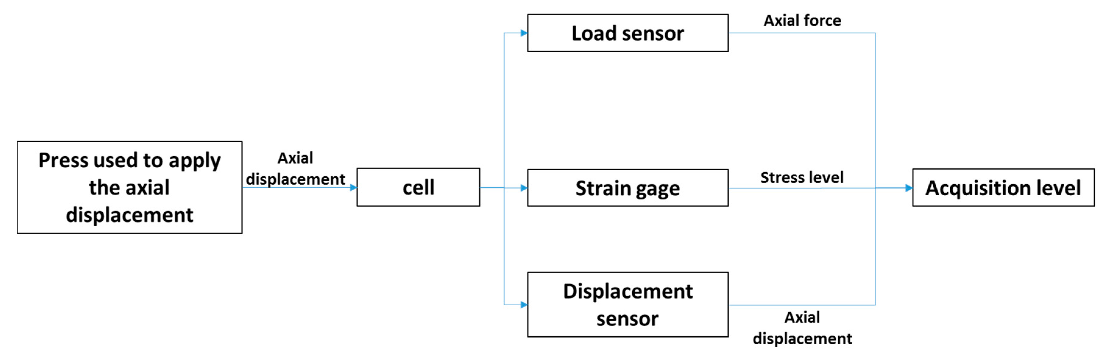 Actuators 07 00088 g013