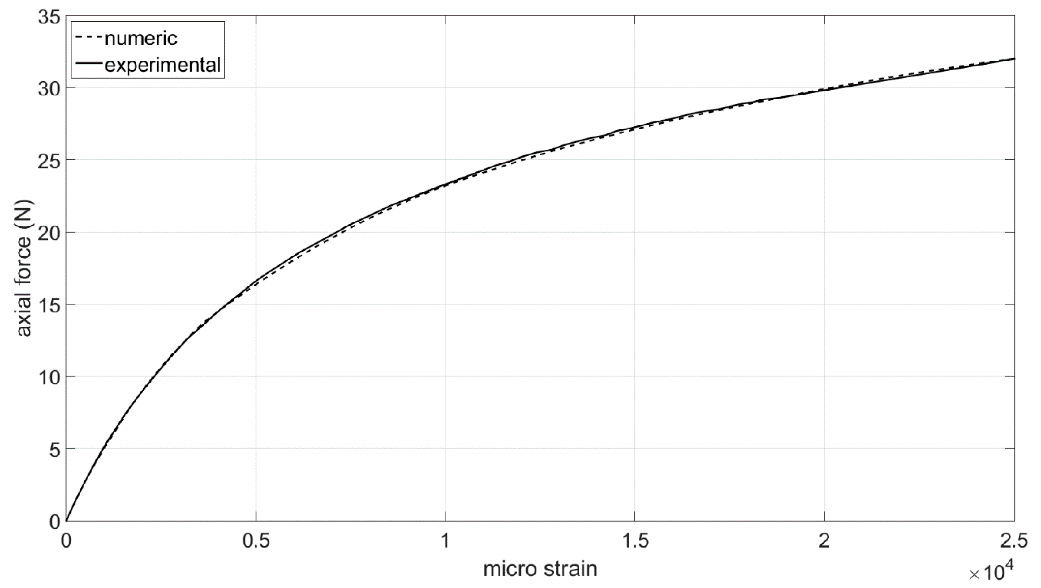 Actuators 07 00088 g015