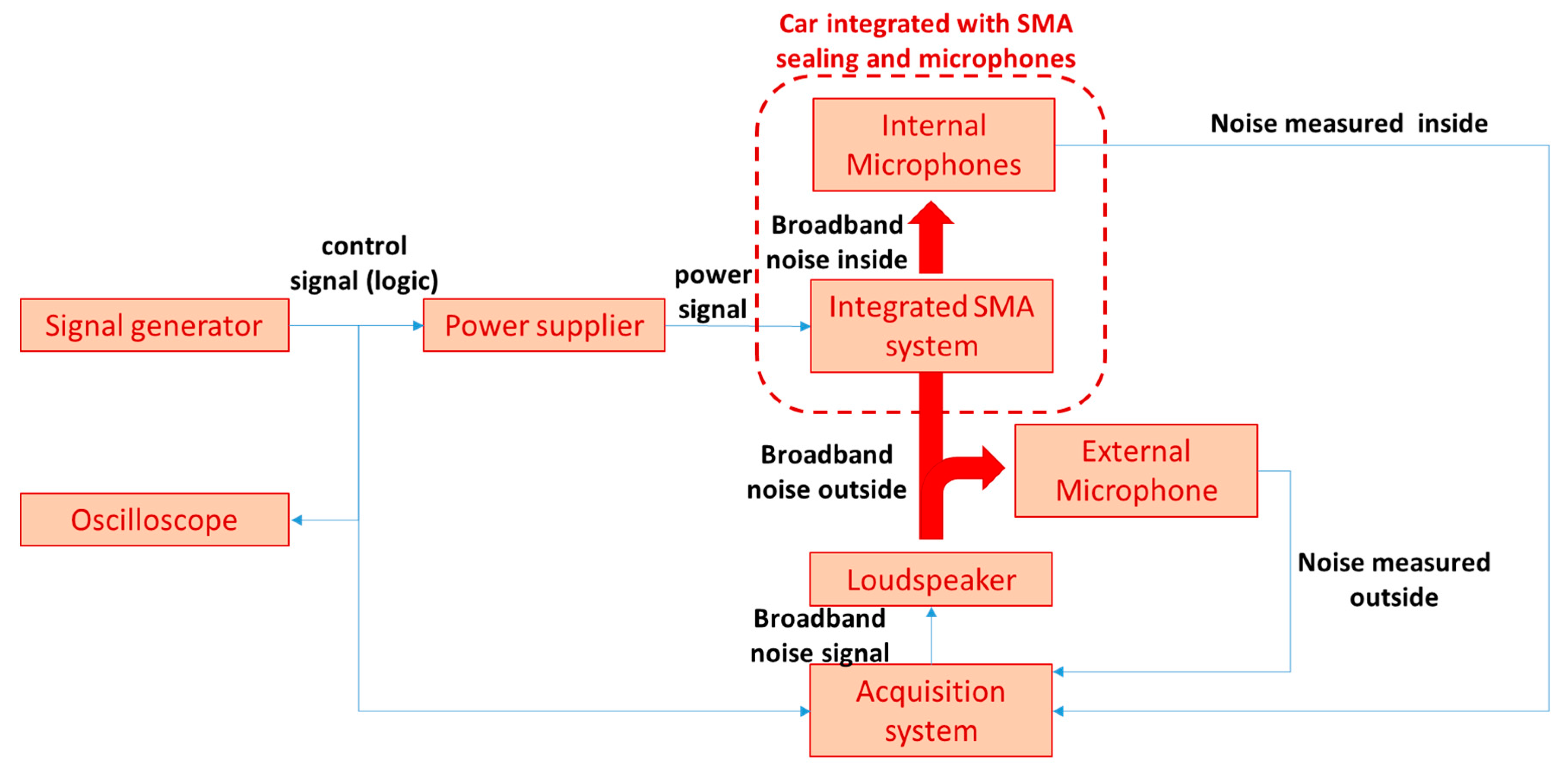 Actuators 07 00088 g022