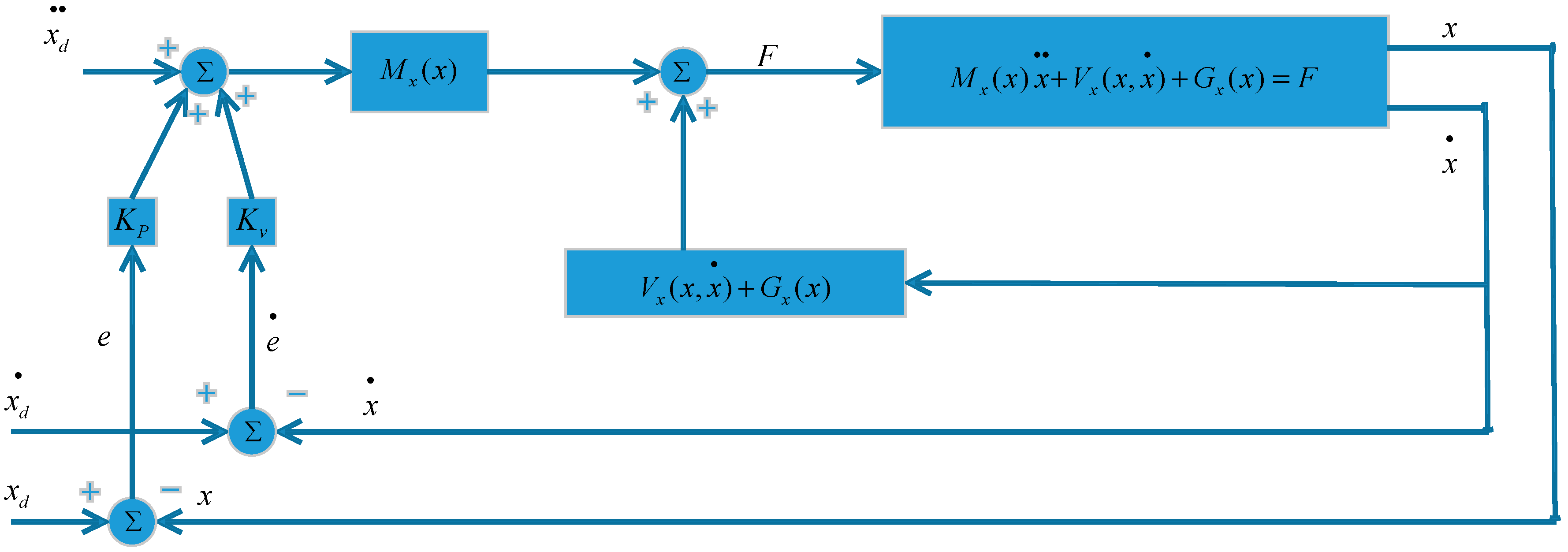 Actuators 07 00089 g004