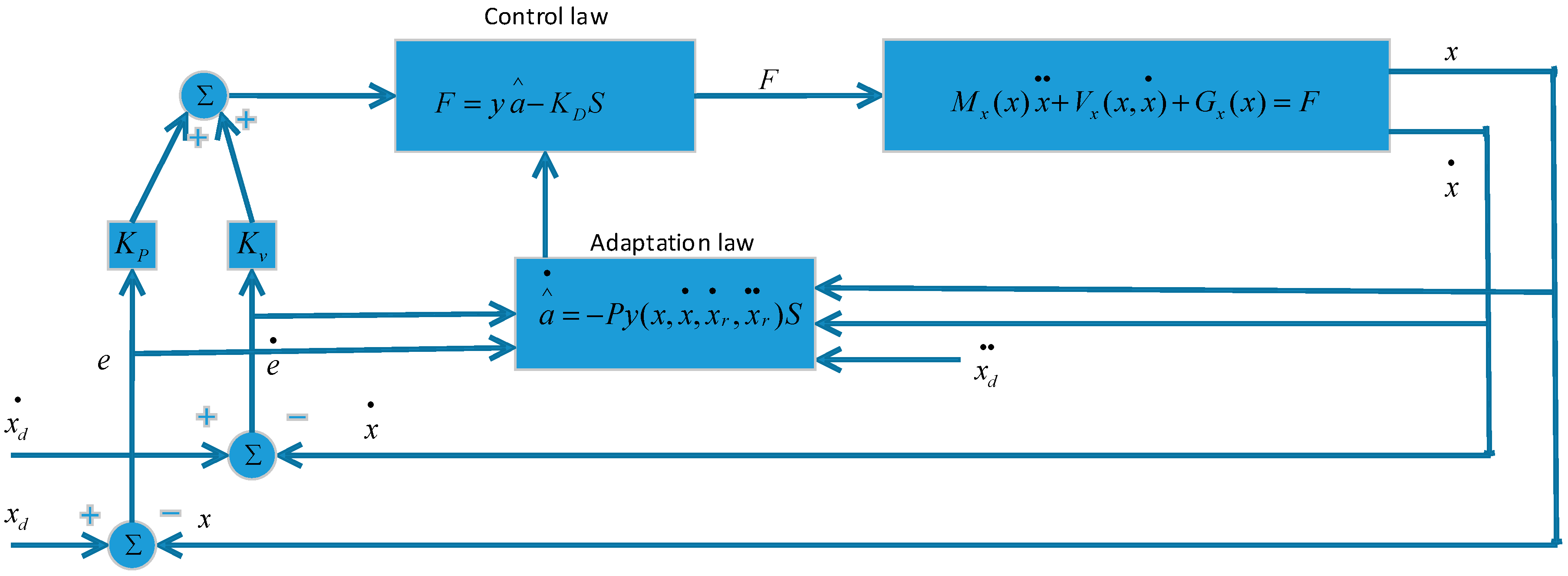 Actuators 07 00089 g005