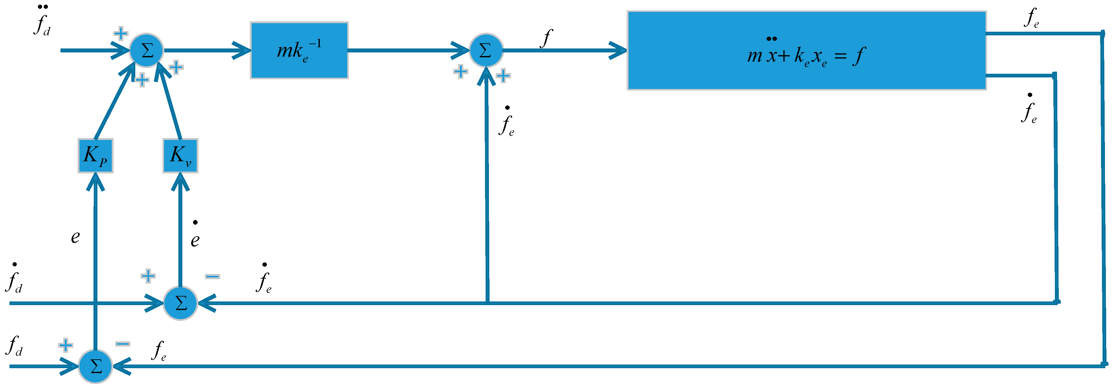 Actuators 07 00089 g006